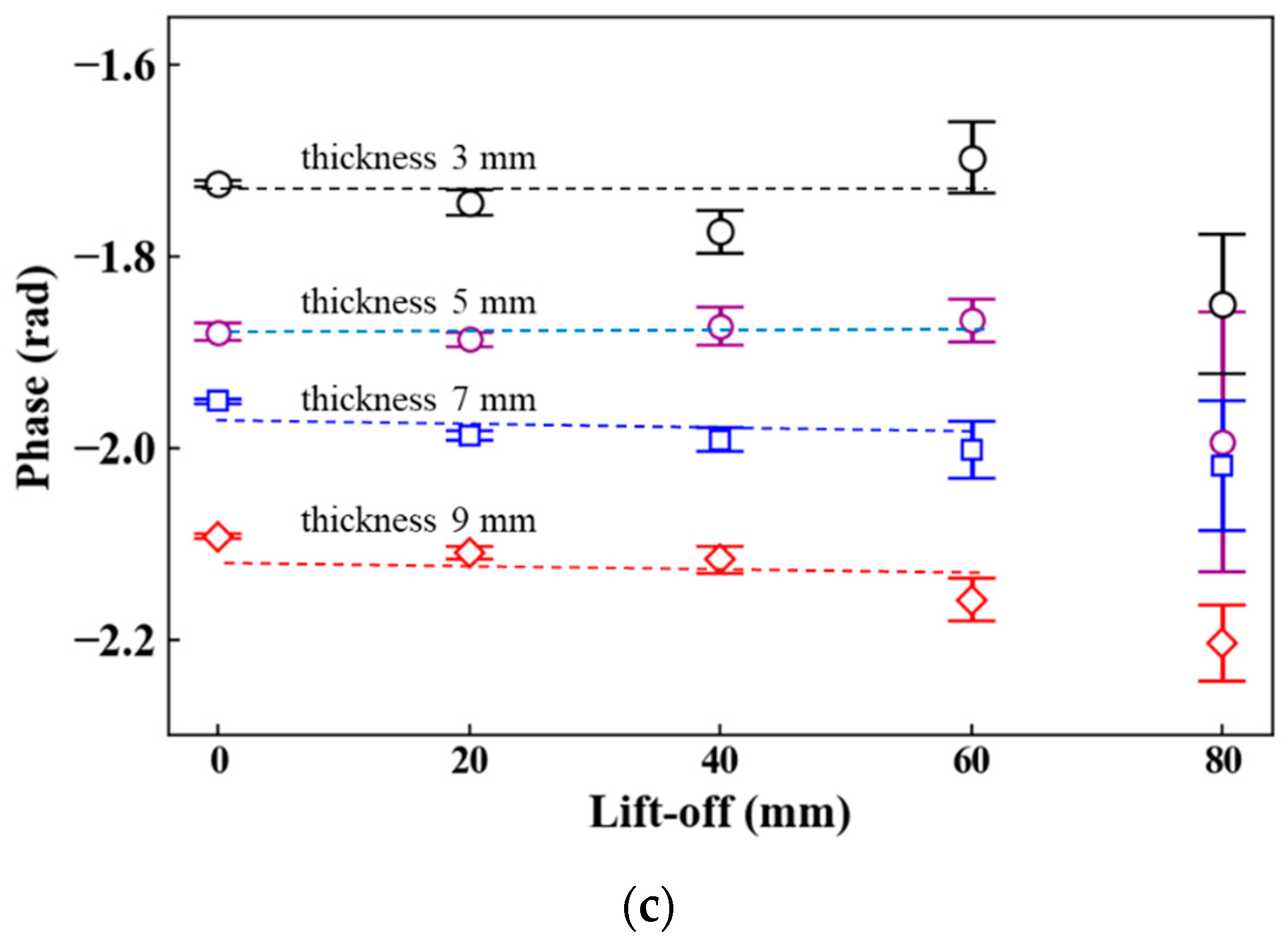 Sensors 23 00380 g008b