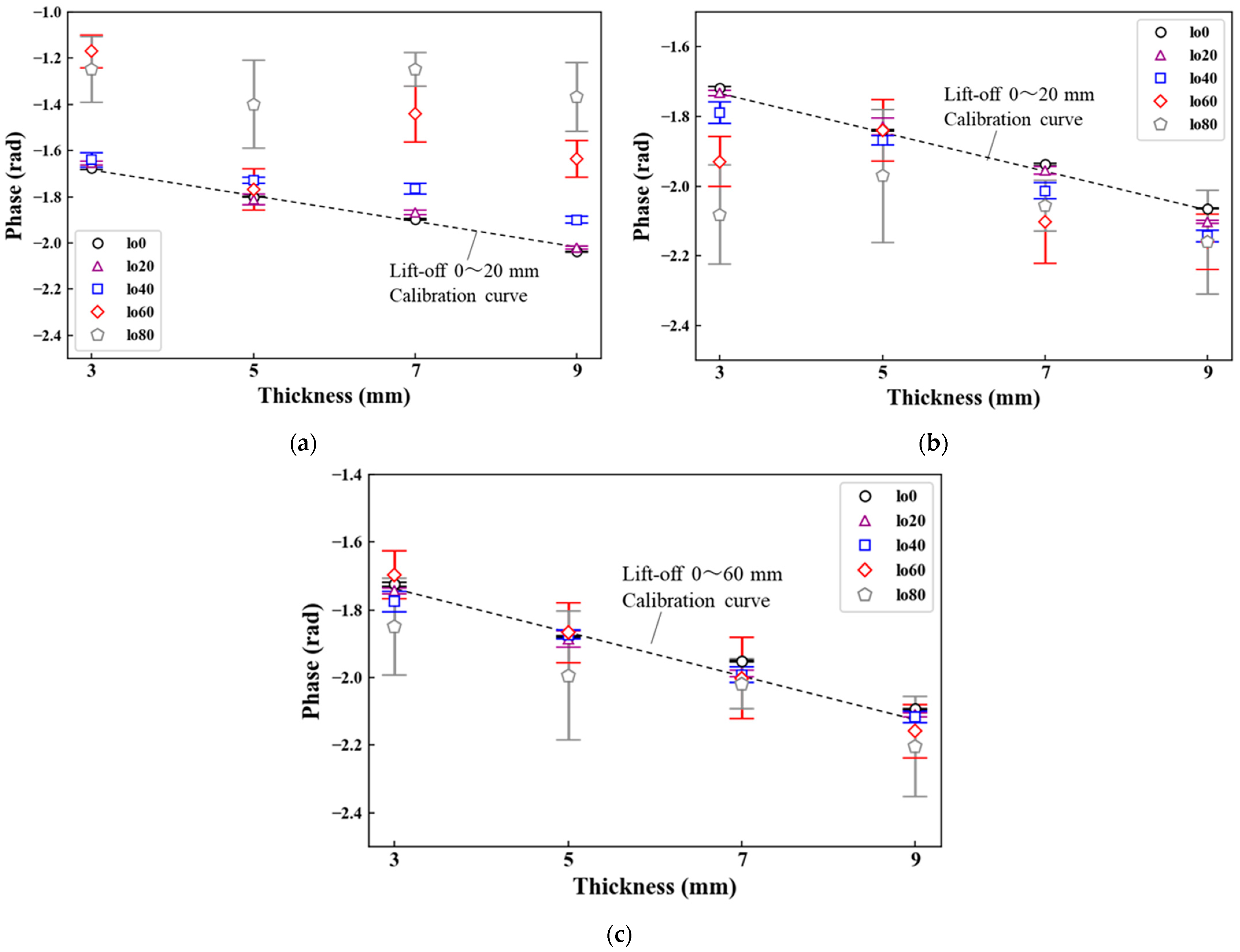 Sensors 23 00380 g009
