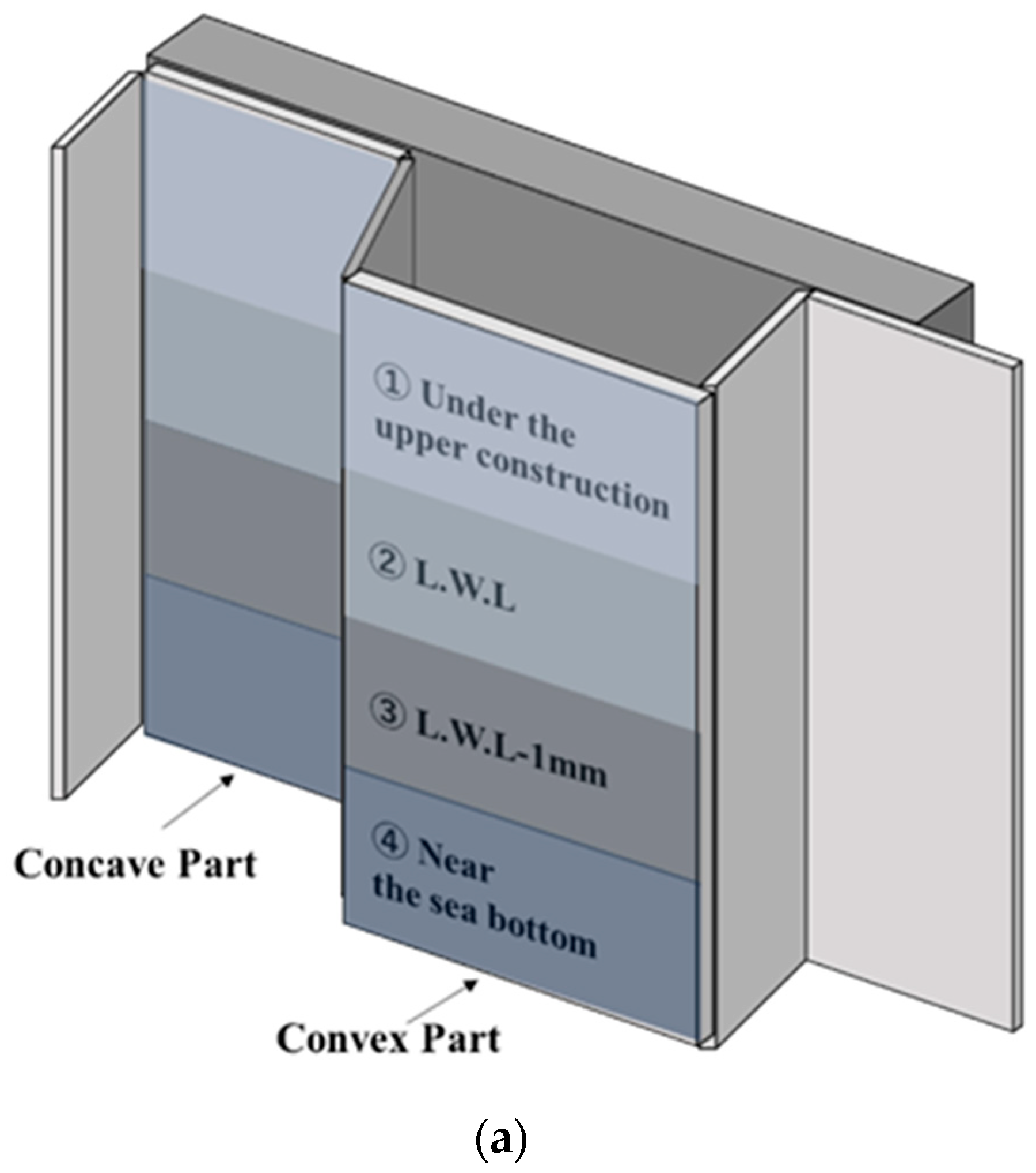 Sensors 23 00380 g011a