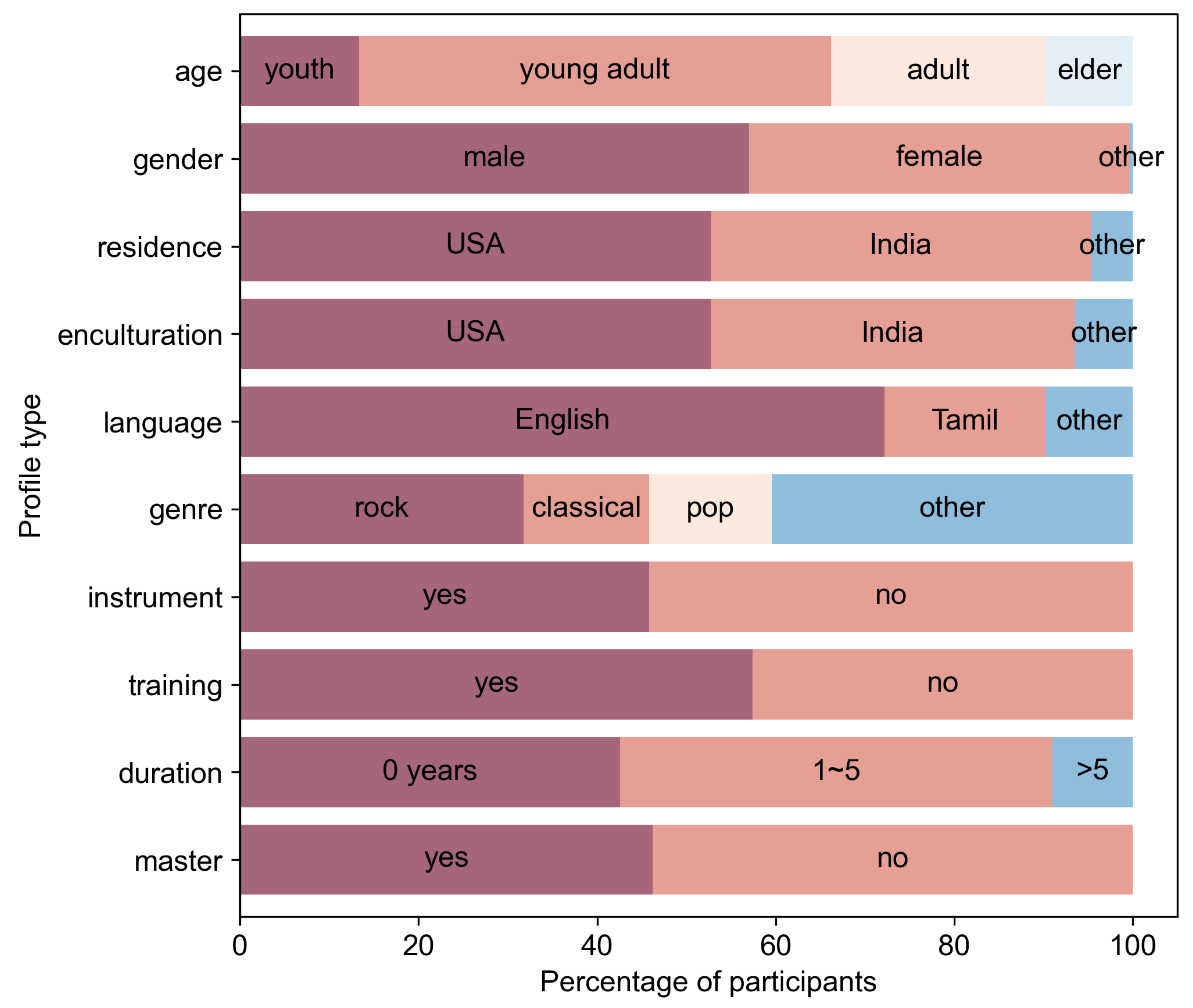 Sensors 23 00382 g003 Sensors 23 00382 g003