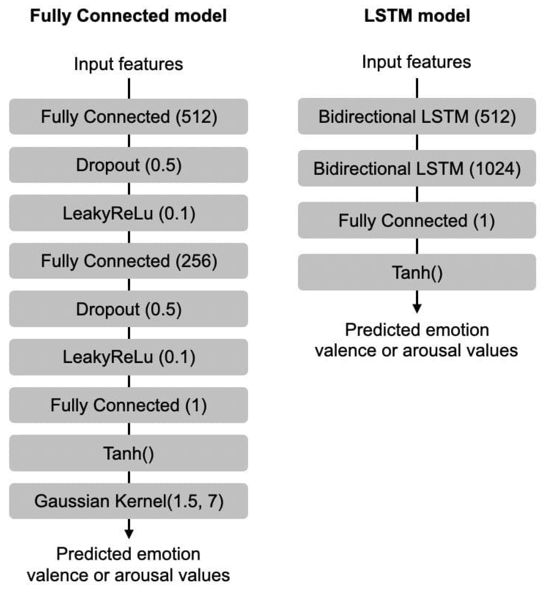 Sensors 23 00382 g006 Sensors 23 00382 g006