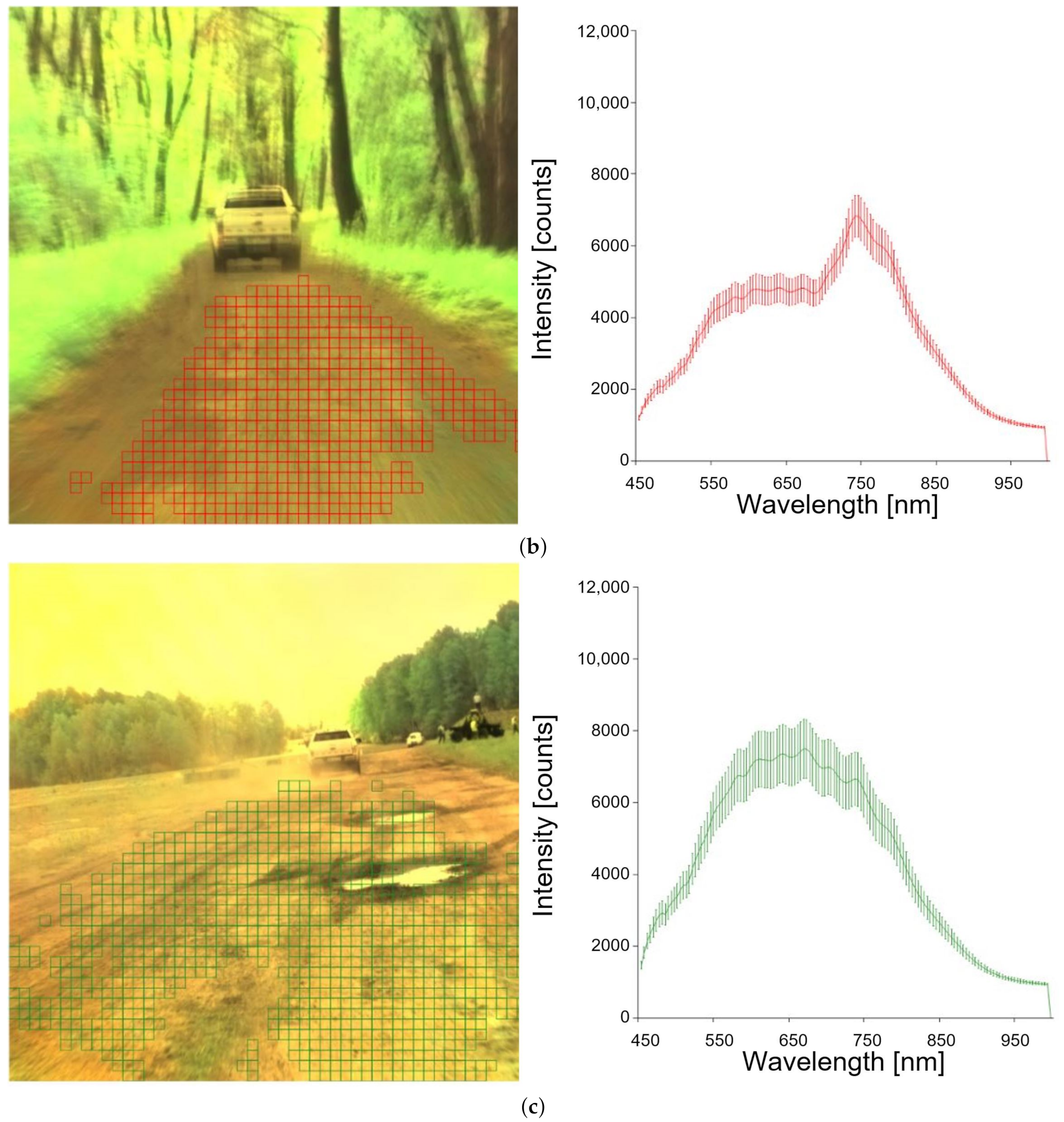 Sensors 23 00383 g006b Sensors 23 00383 g006b