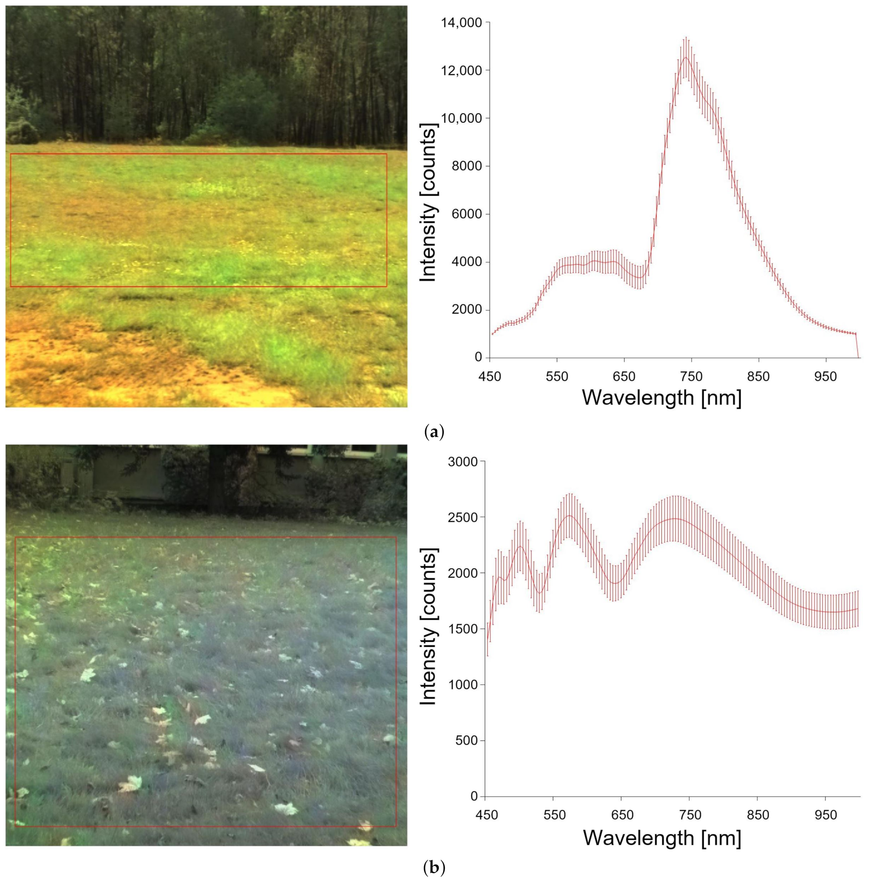 Sensors 23 00383 g007 Sensors 23 00383 g007