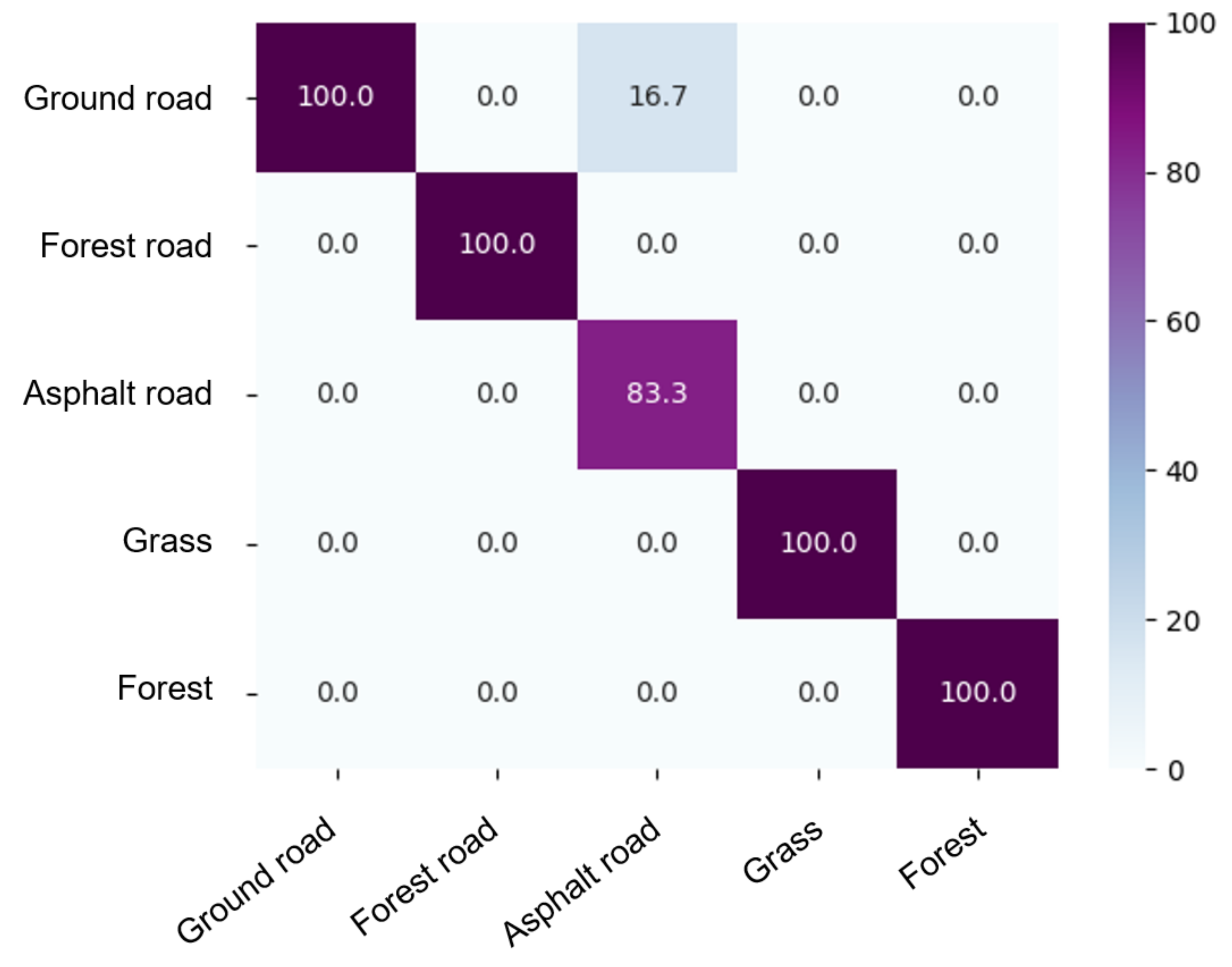 Sensors 23 00383 g009 Sensors 23 00383 g009