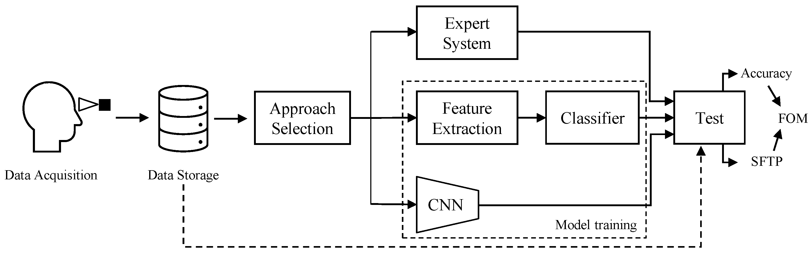 Sensors 23 00386 g004