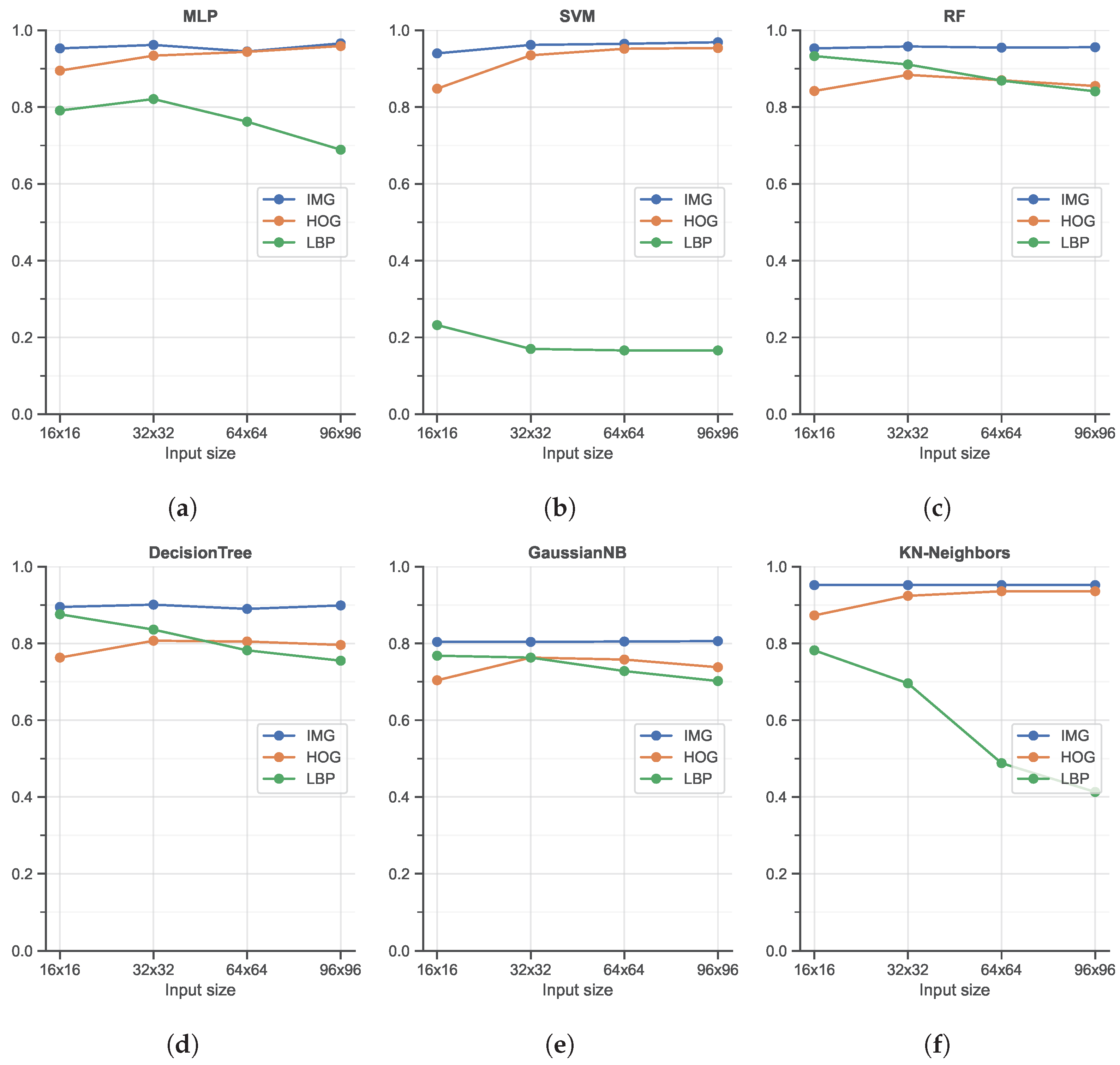 Sensors 23 00386 g006
