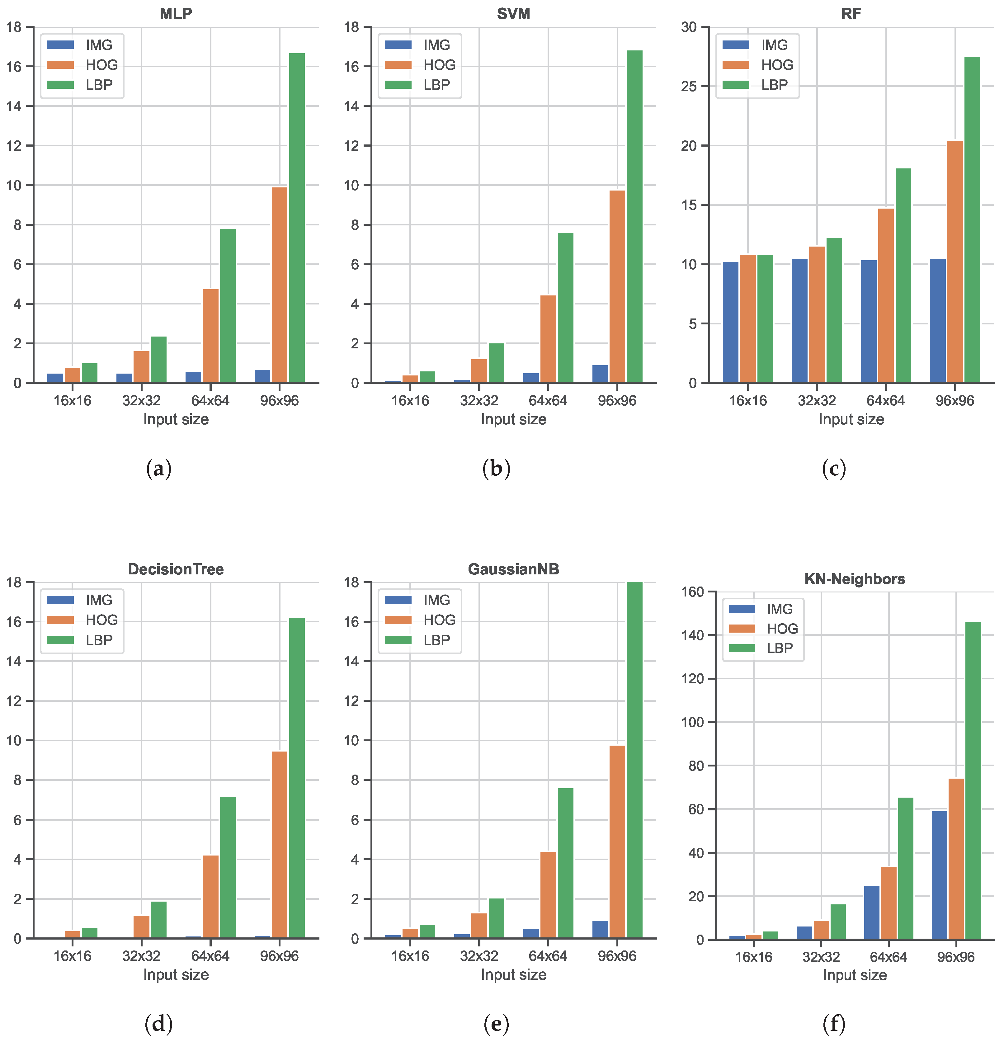 Sensors 23 00386 g007