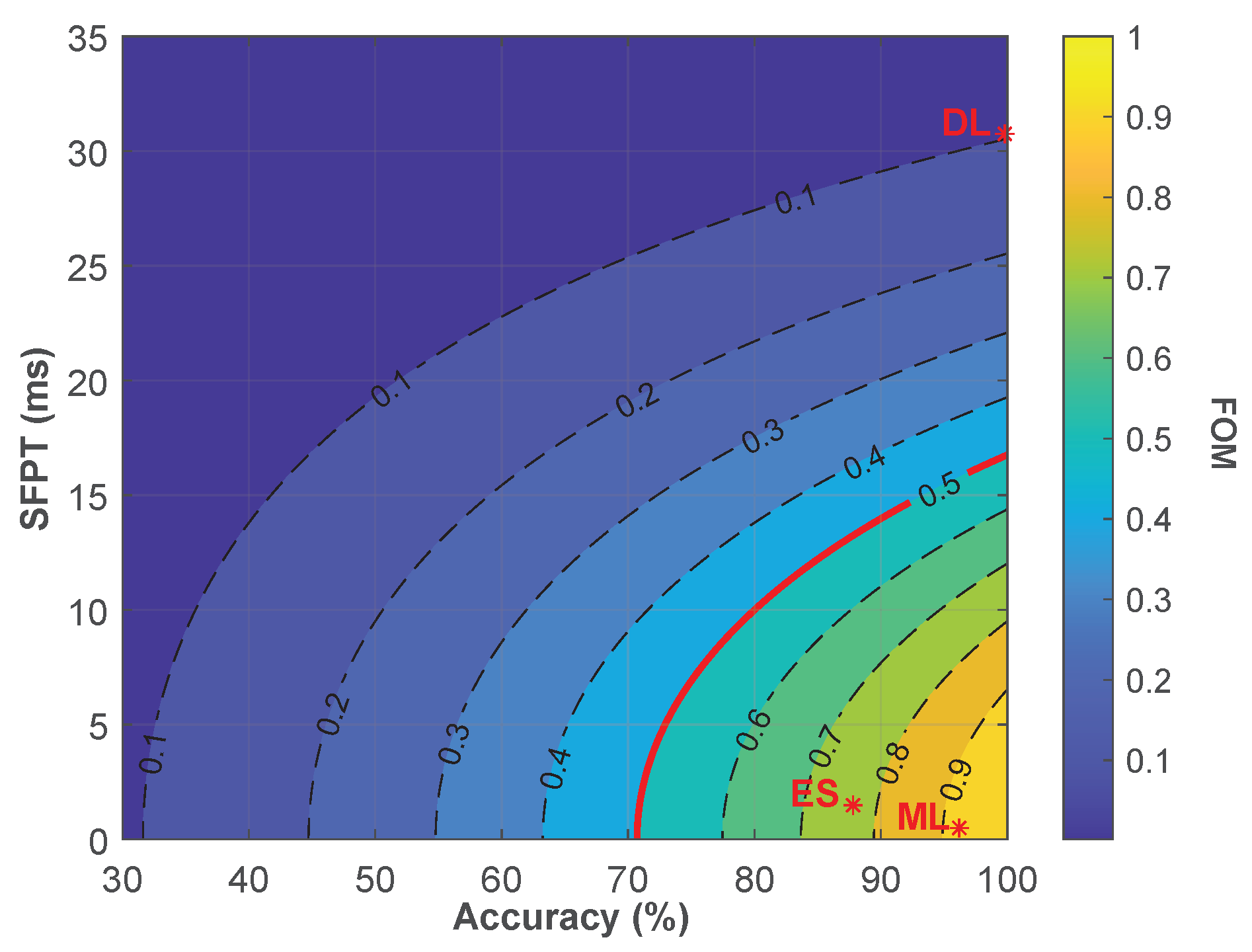Sensors 23 00386 g008