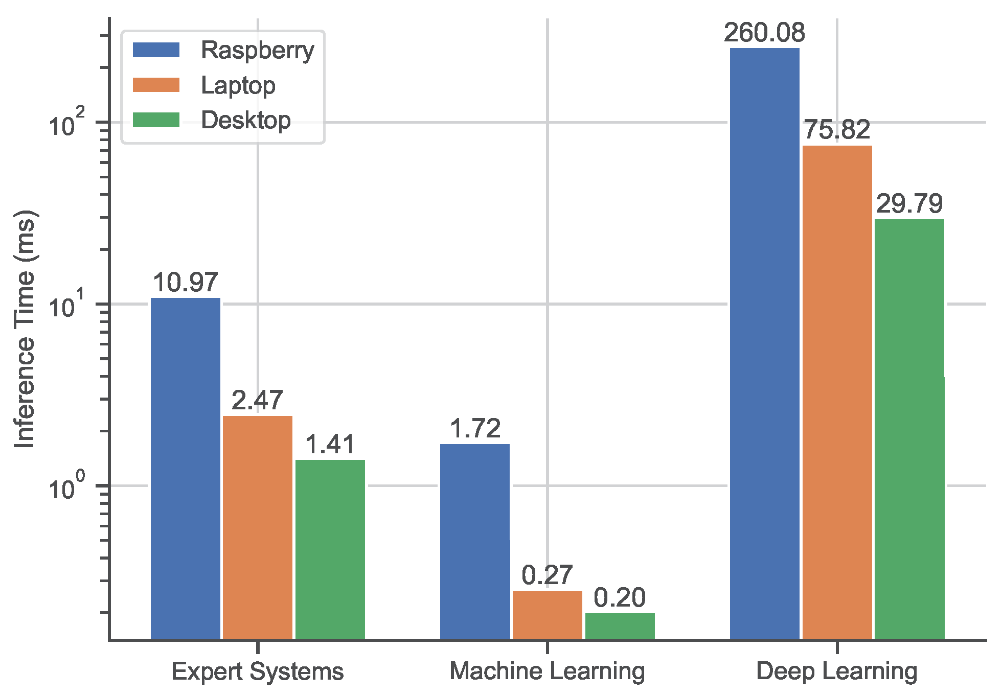 Sensors 23 00386 g009