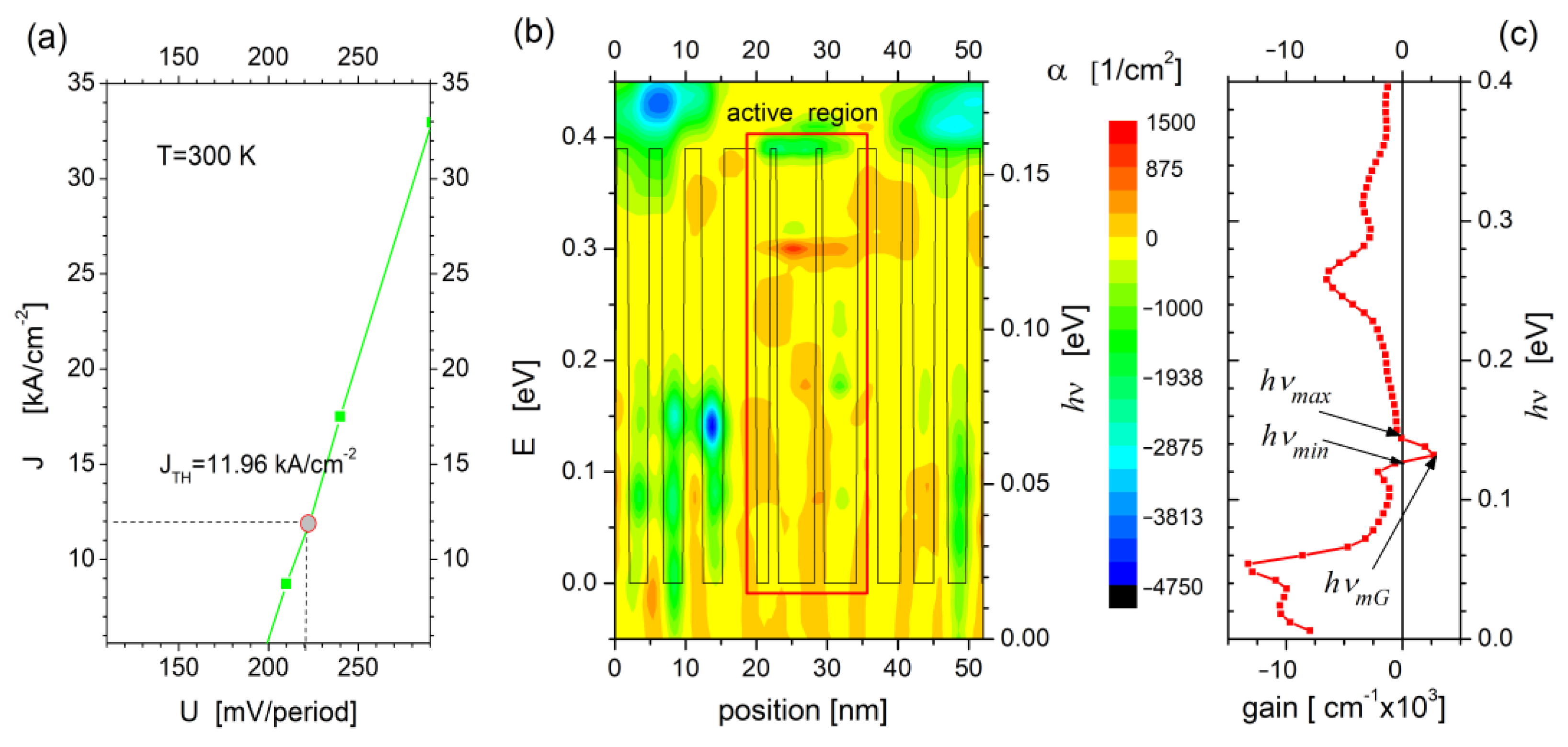 Sensors 23 00389 g003