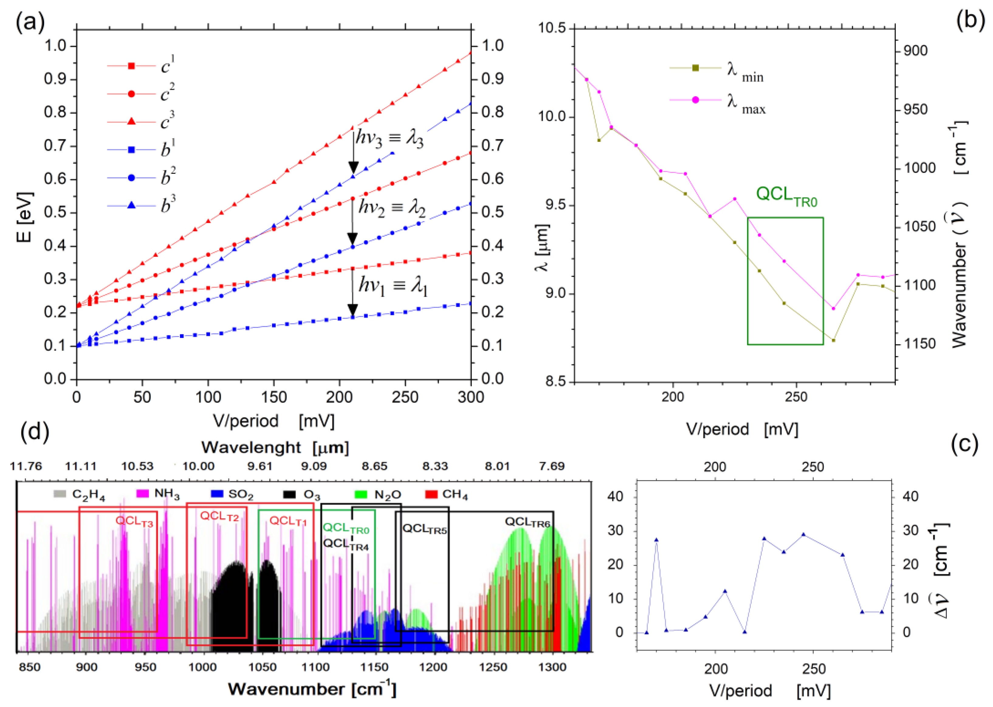 Sensors 23 00389 g004