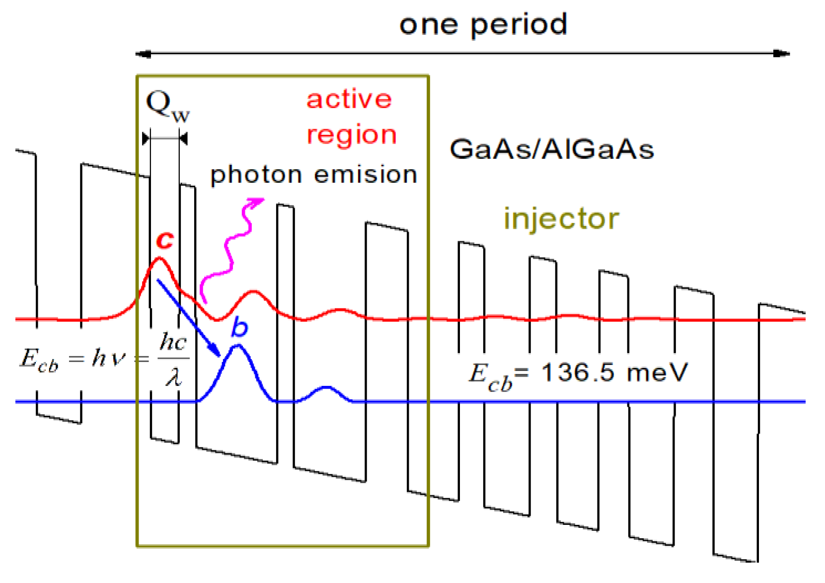 Sensors 23 00389 g005