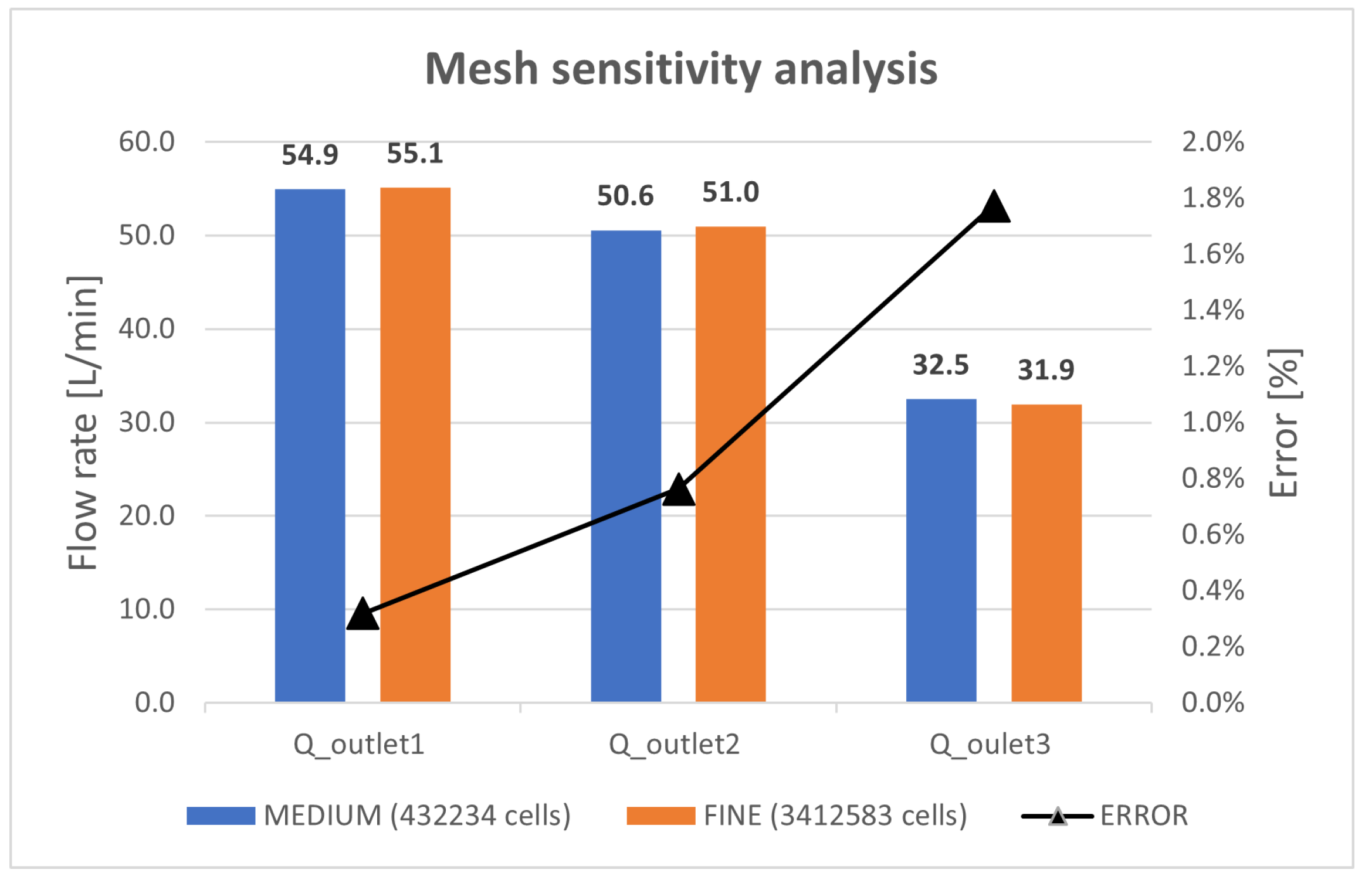 Sensors 23 00390 g007