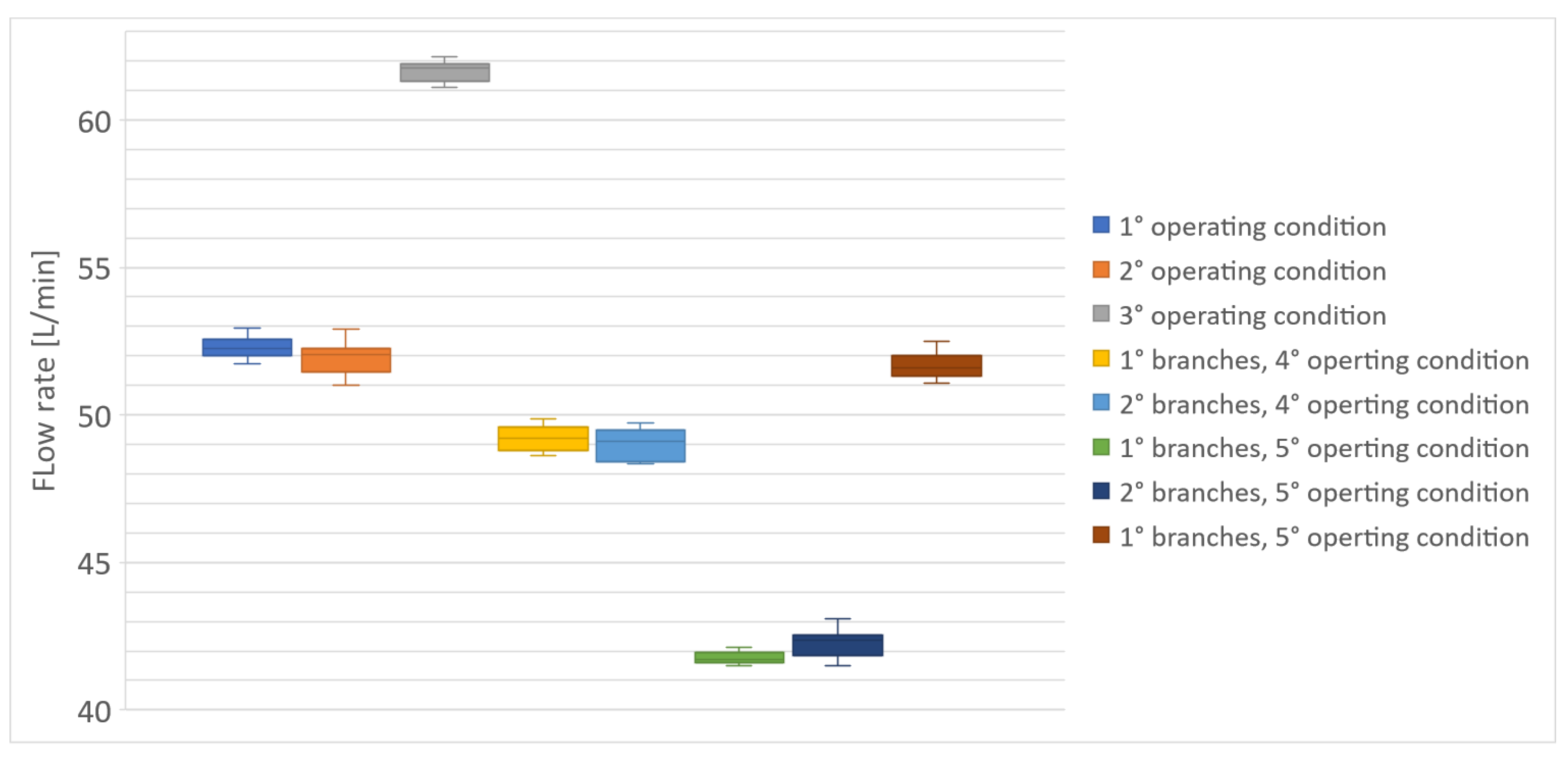 Sensors 23 00390 g009