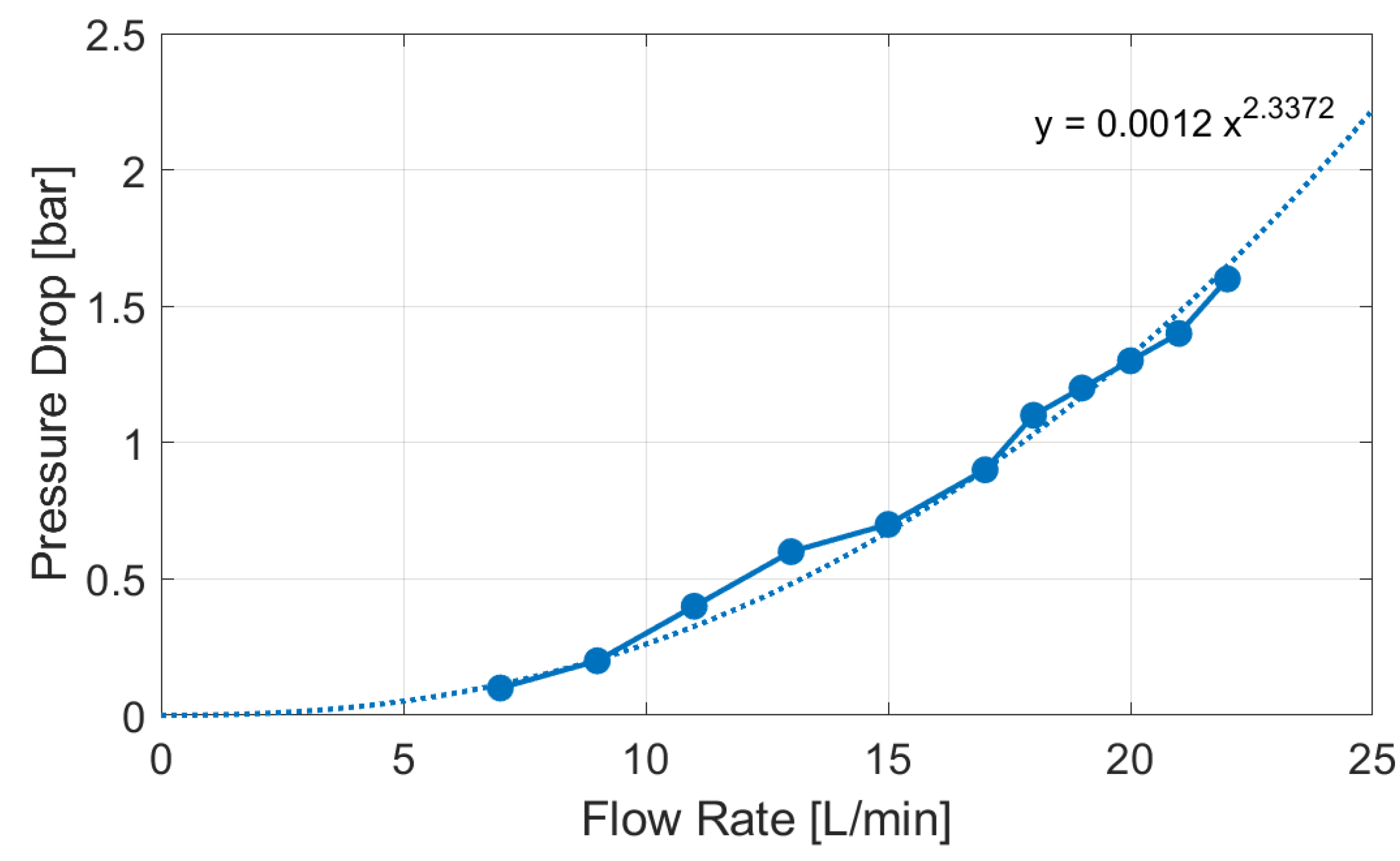 Sensors 23 00390 g010