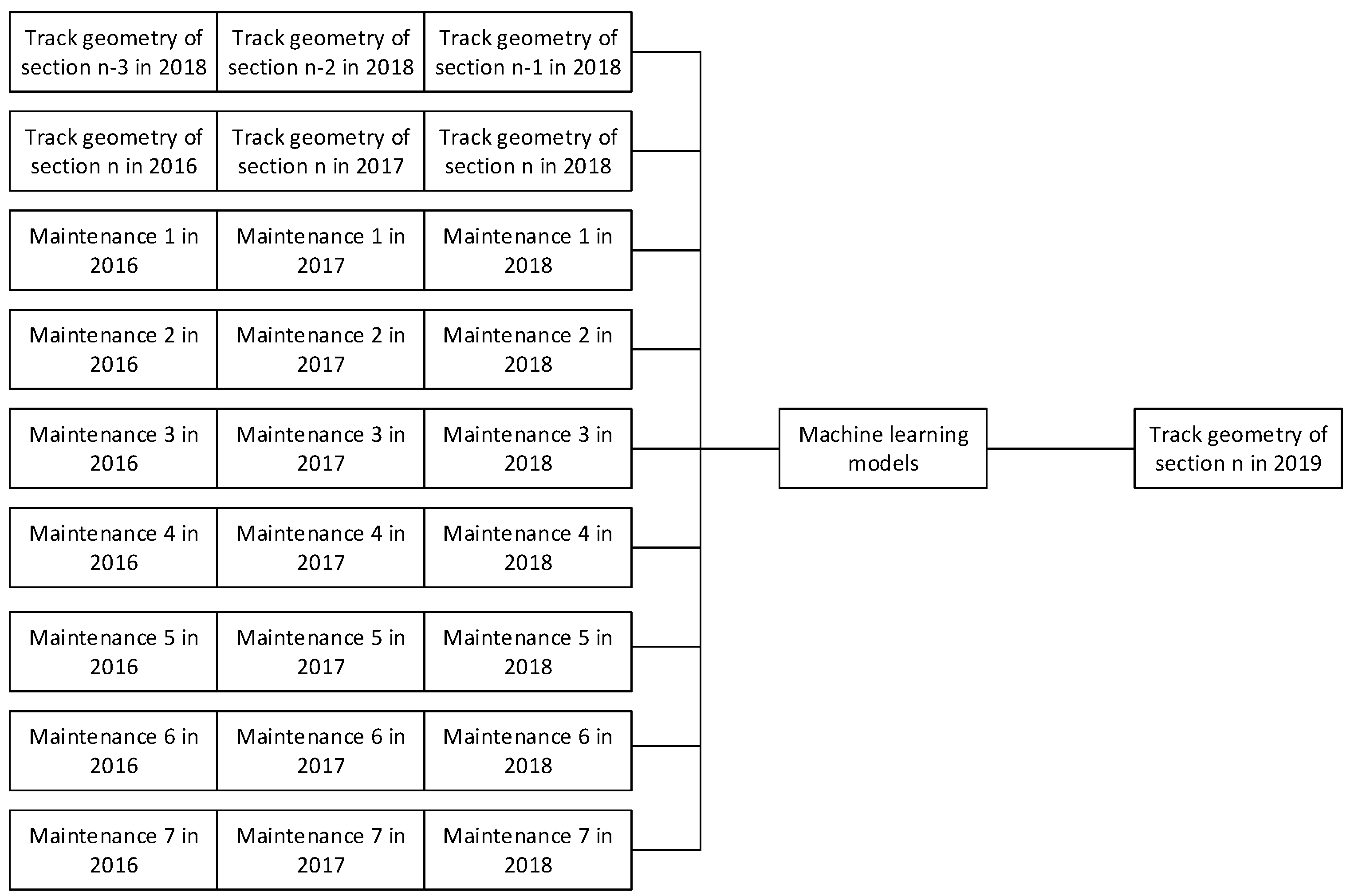 Sensors 23 00391 g001
