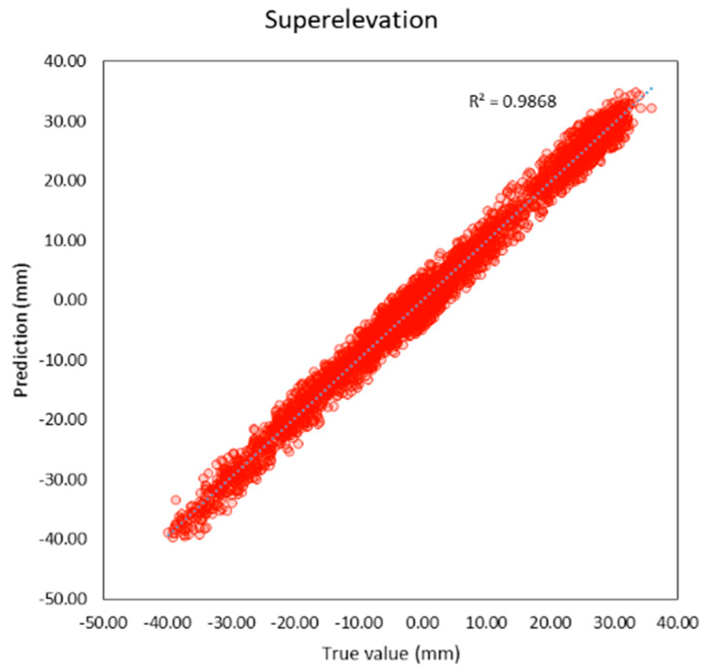 Sensors 23 00391 g005