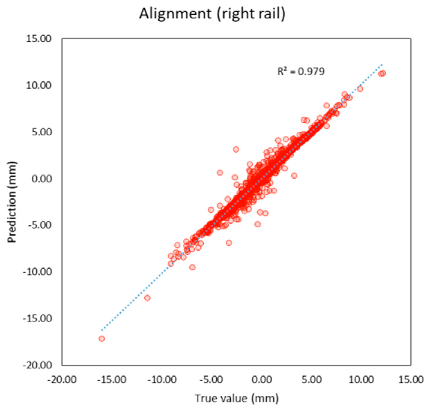 Sensors 23 00391 g008