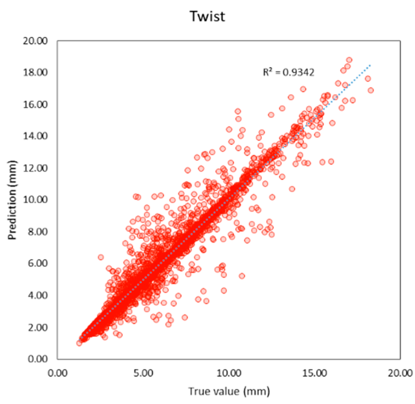 Sensors 23 00391 g011