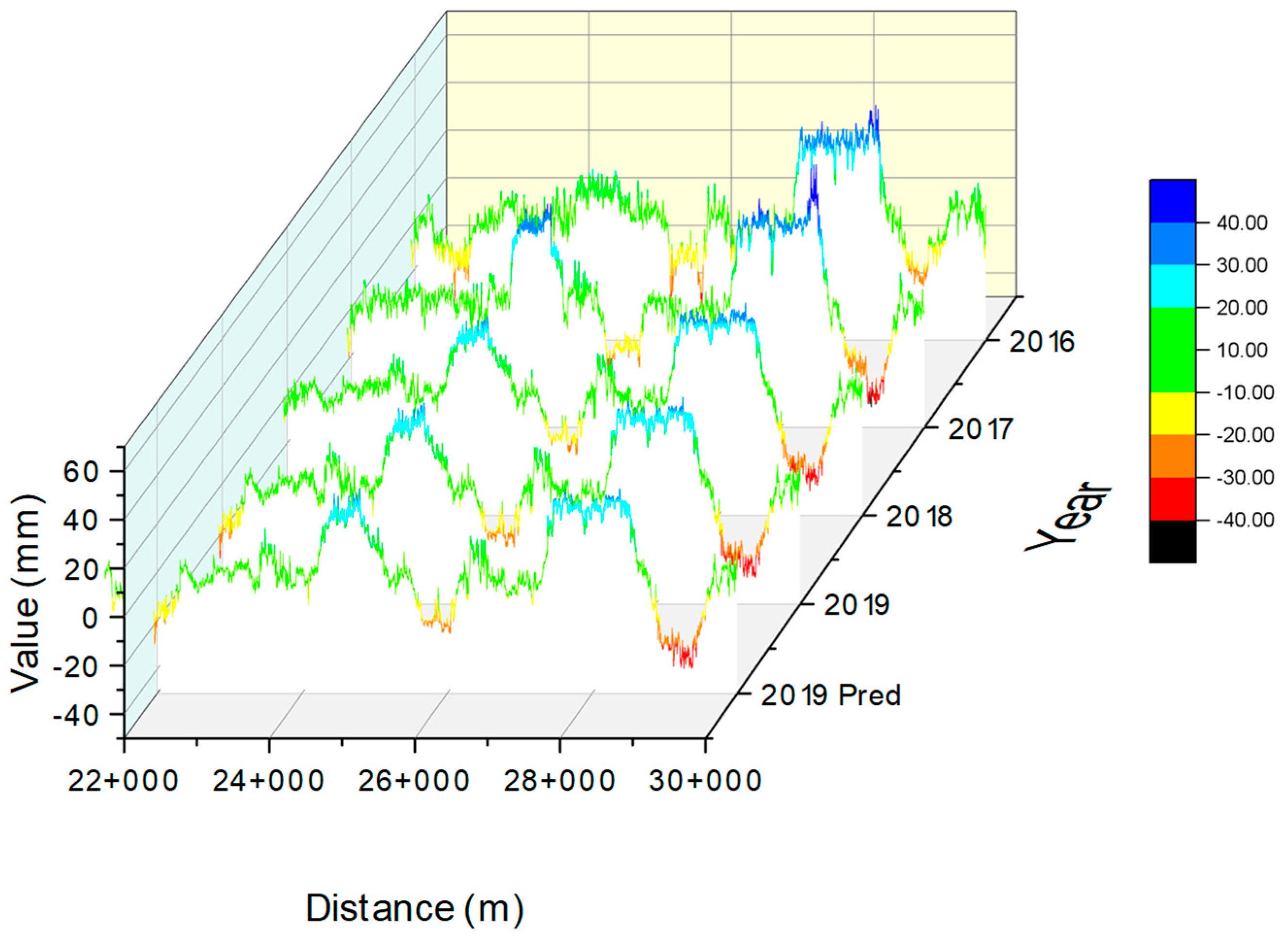 Sensors 23 00391 g012