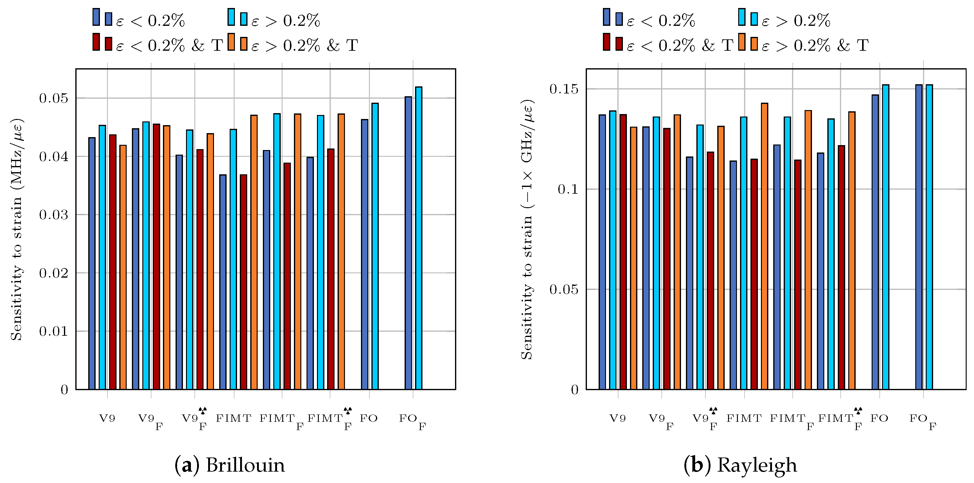 Sensors 23 00398 g001 Sensors 23 00398 g001