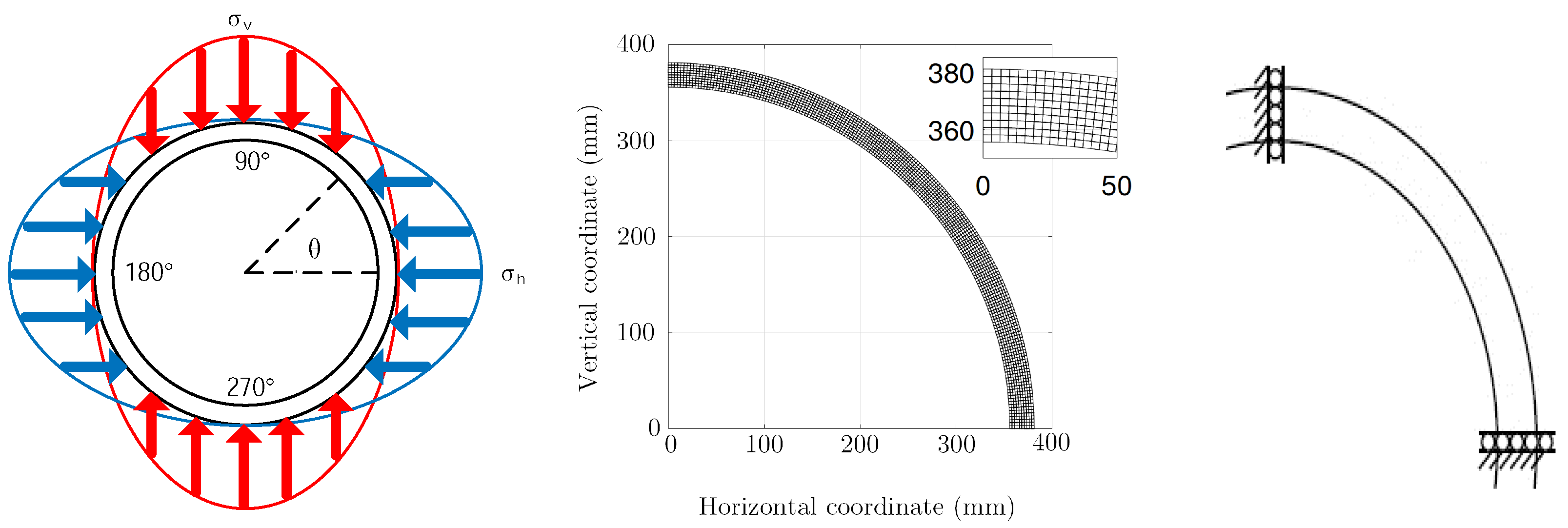 Sensors 23 00398 g003 Sensors 23 00398 g003