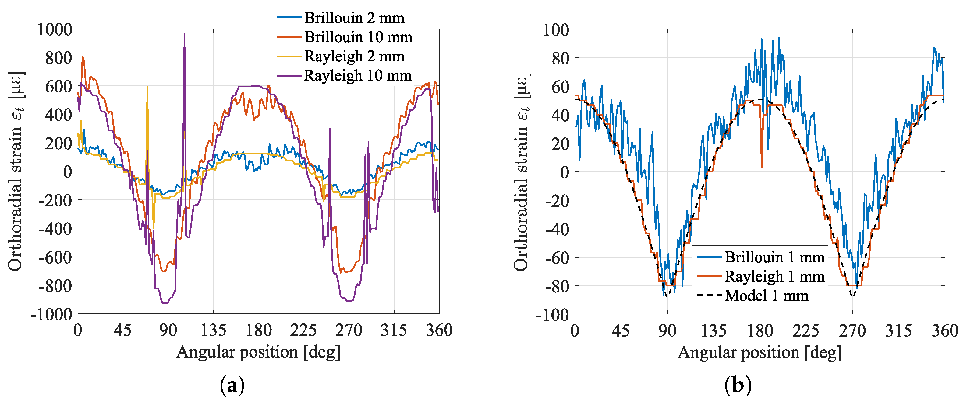 Sensors 23 00398 g006 Sensors 23 00398 g006