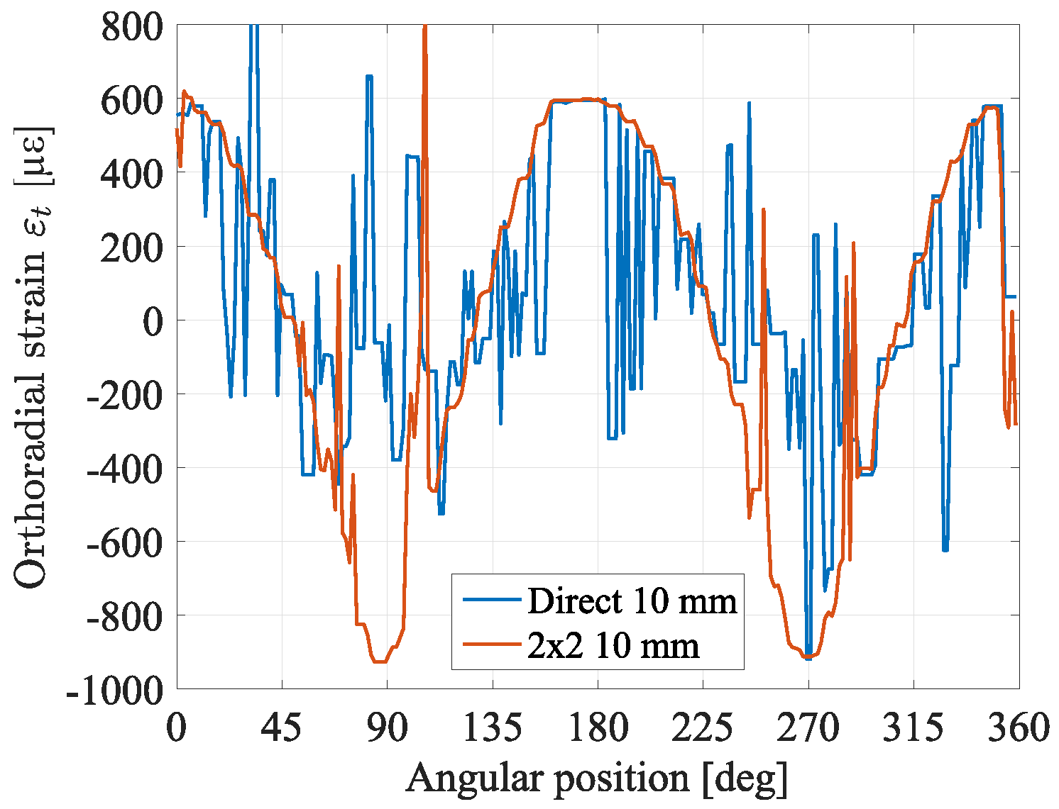 Sensors 23 00398 g007 Sensors 23 00398 g007