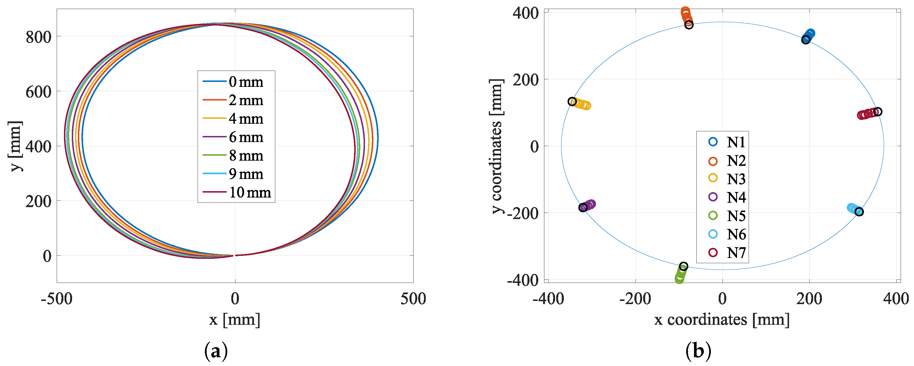 Sensors 23 00398 g008 Sensors 23 00398 g008
