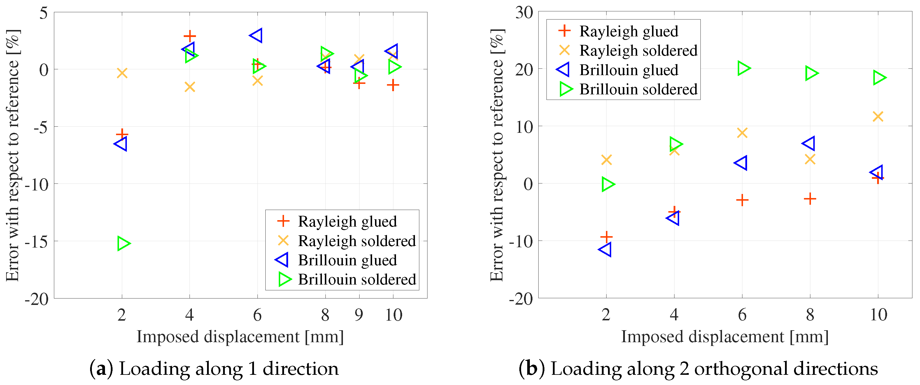 Sensors 23 00398 g010 Sensors 23 00398 g010