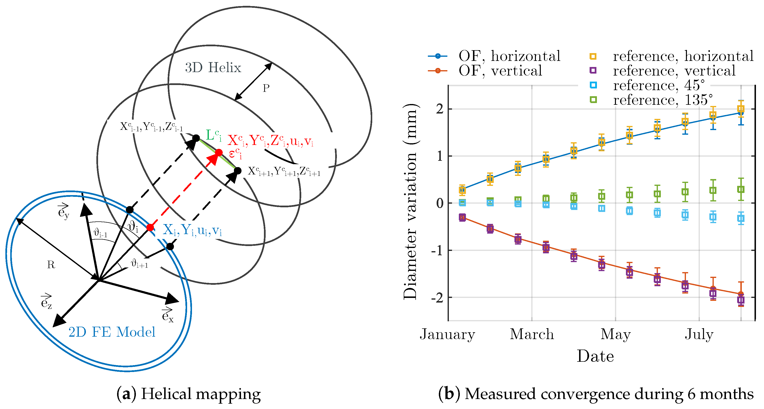 Sensors 23 00398 g012 Sensors 23 00398 g012