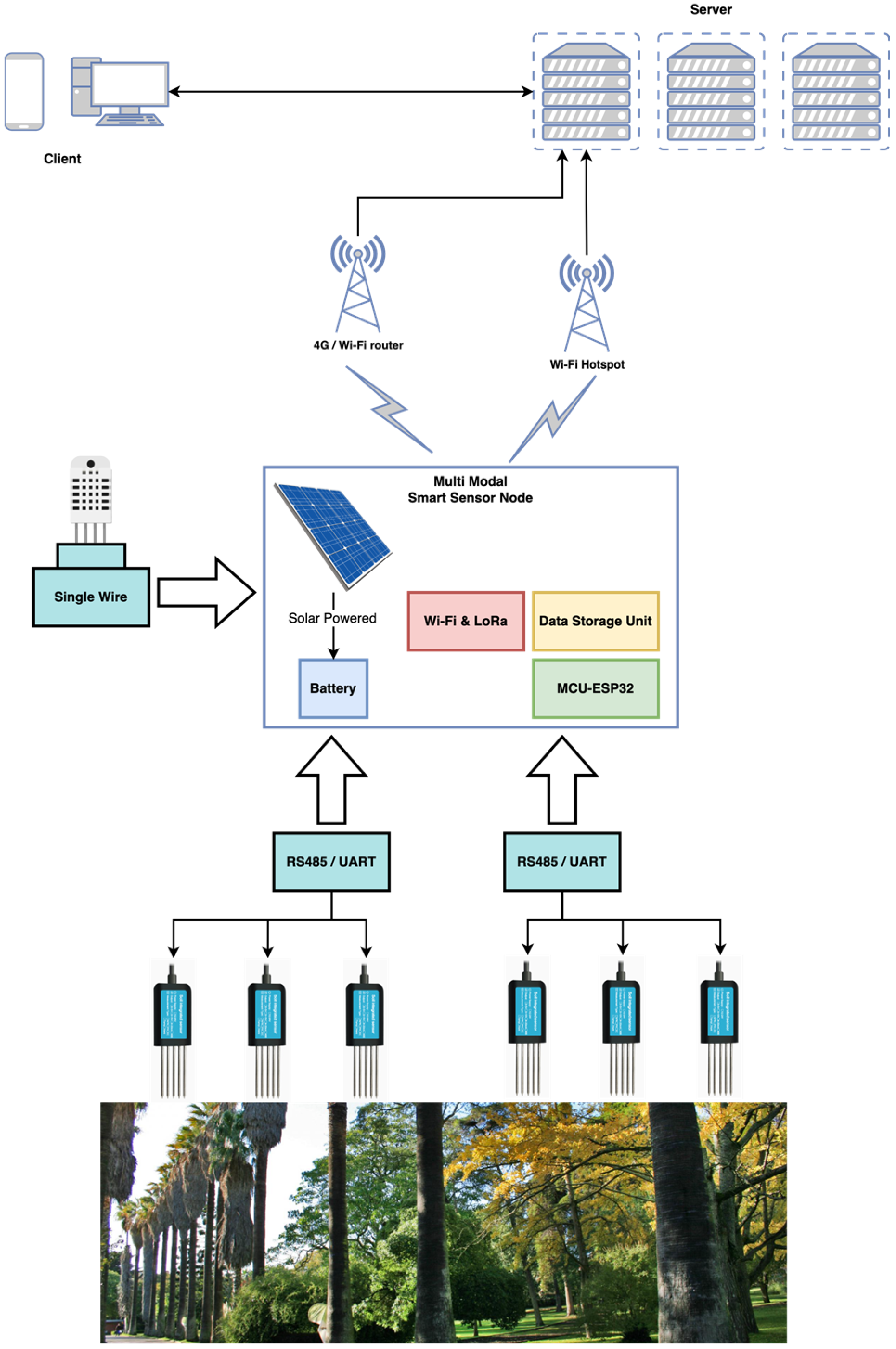 Sensors 23 00403 g003