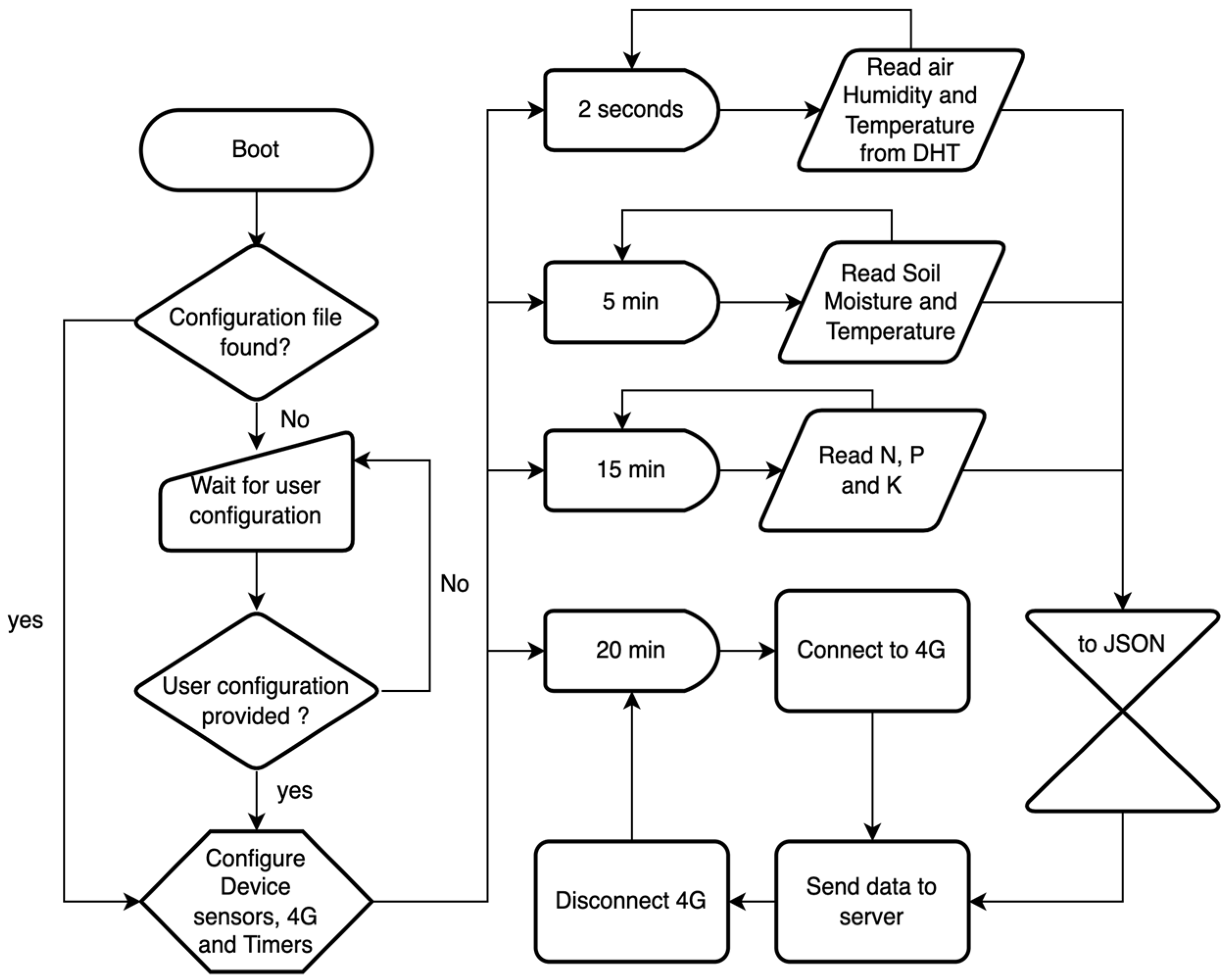 Sensors 23 00403 g006