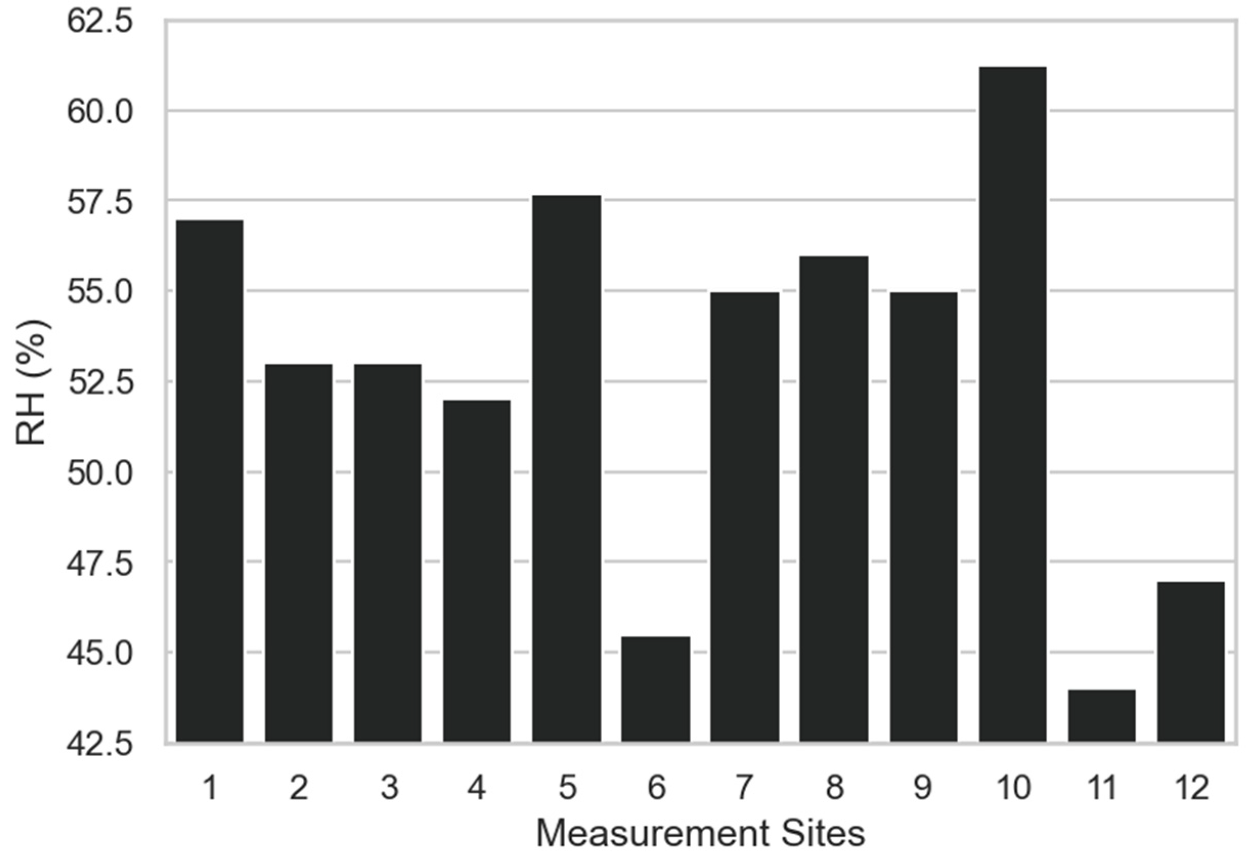 Sensors 23 00403 g010