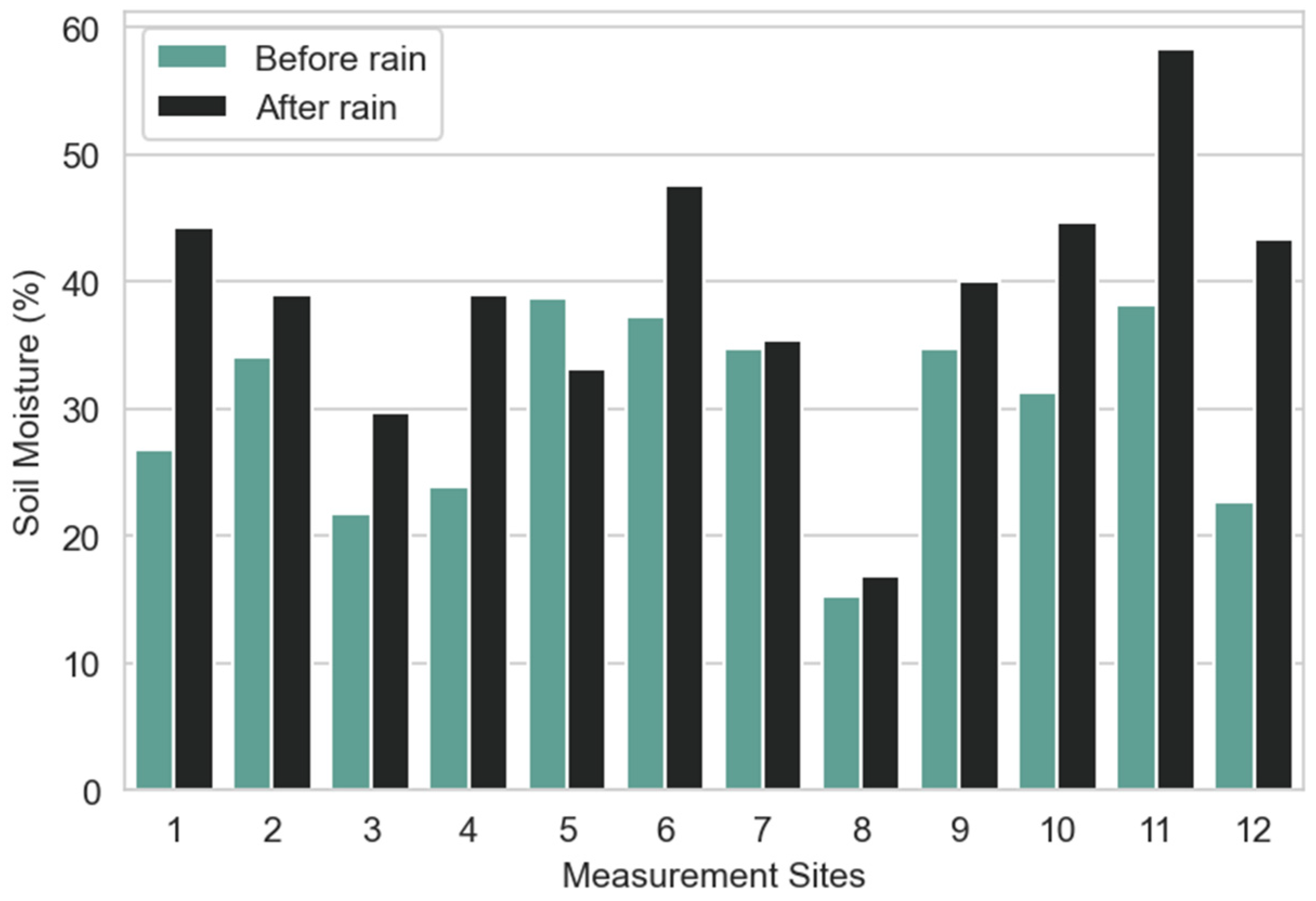Sensors 23 00403 g011
