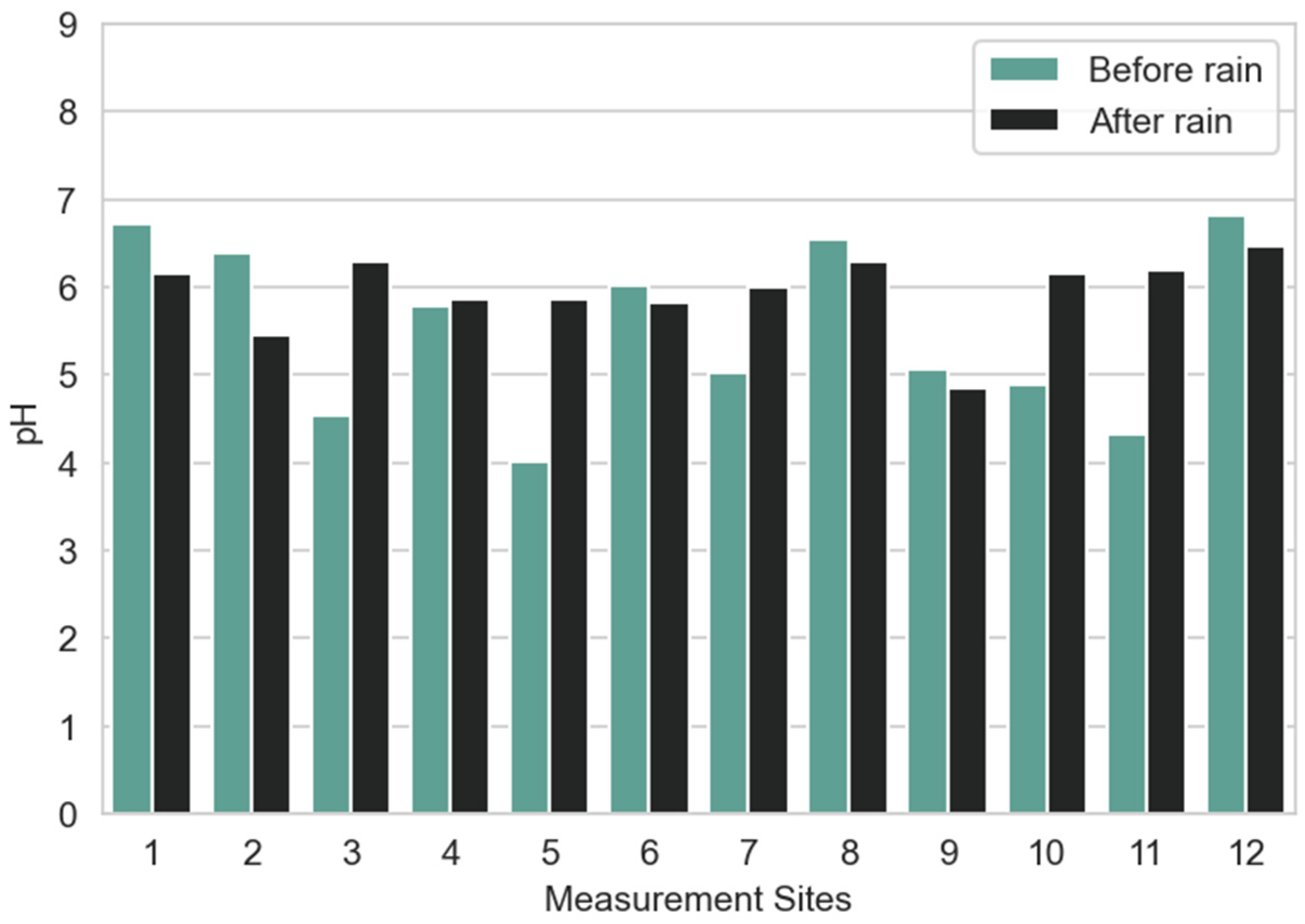 Sensors 23 00403 g013