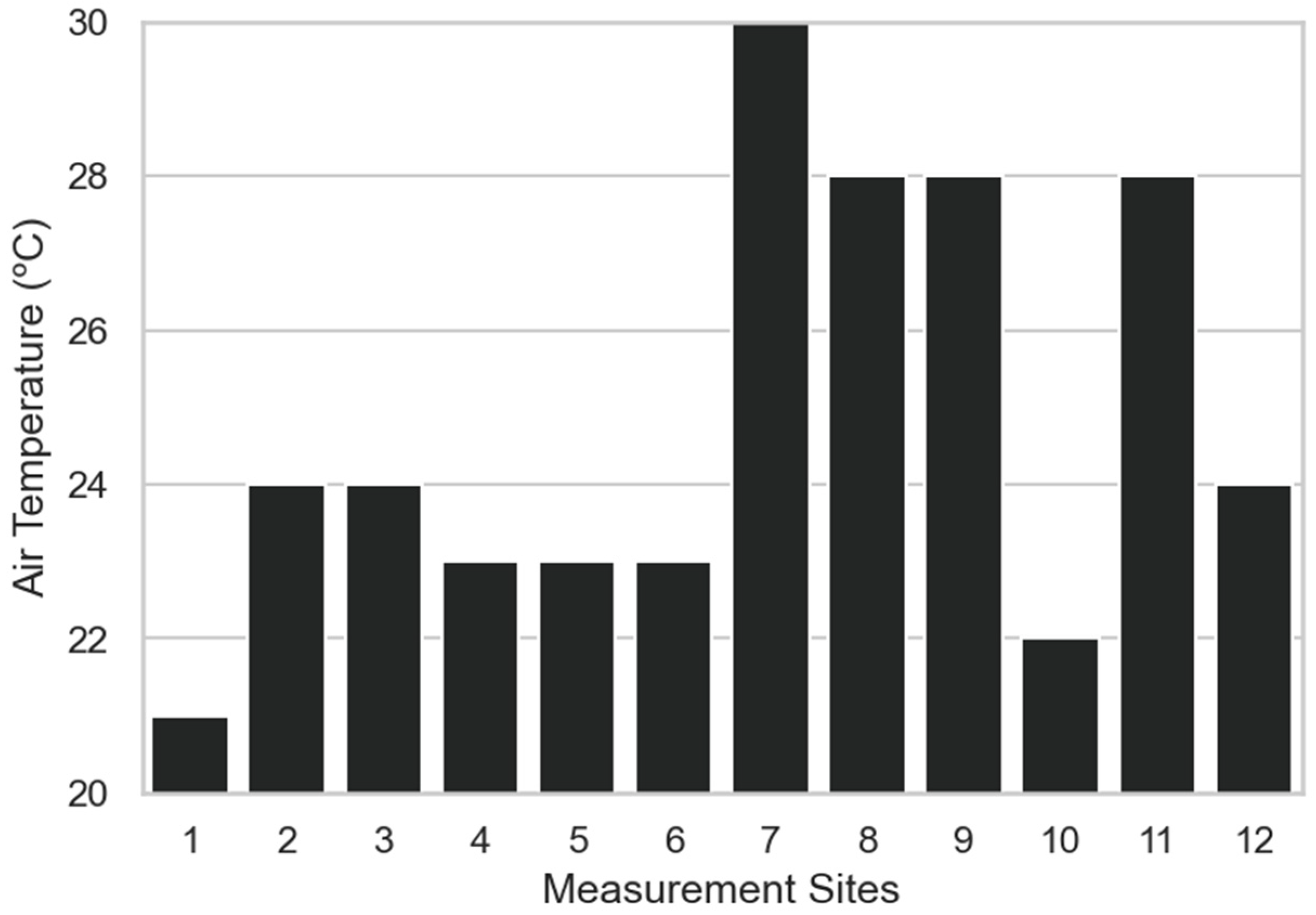 Sensors 23 00403 g014