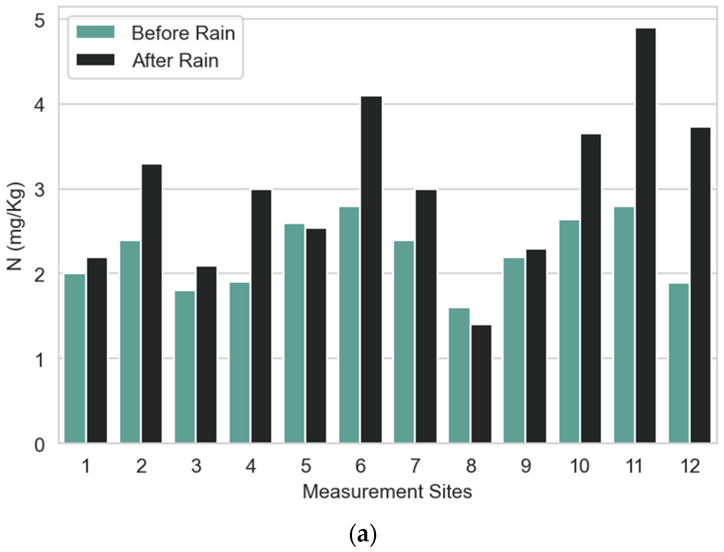 Sensors 23 00403 g016a