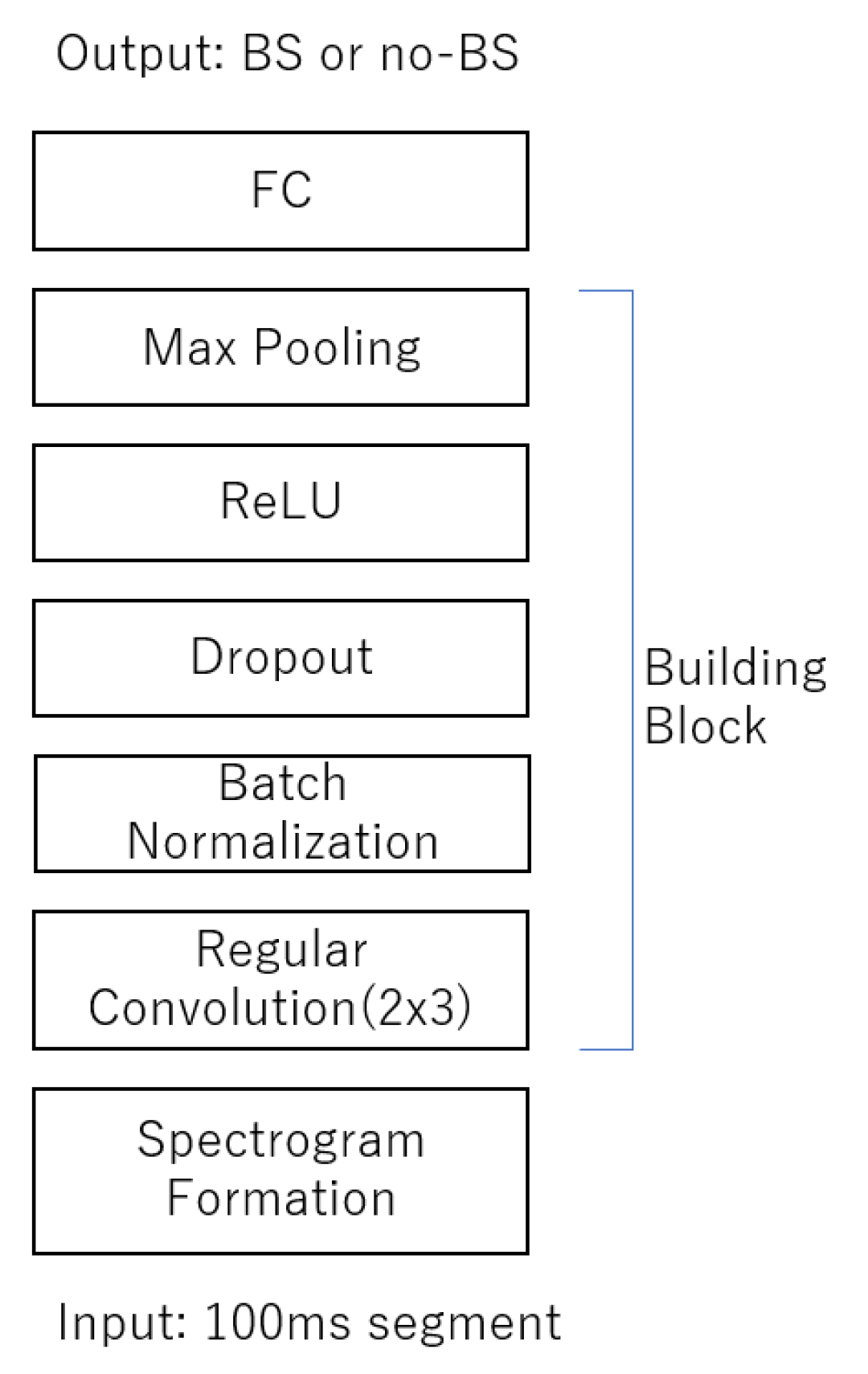 Sensors 23 00407 g002