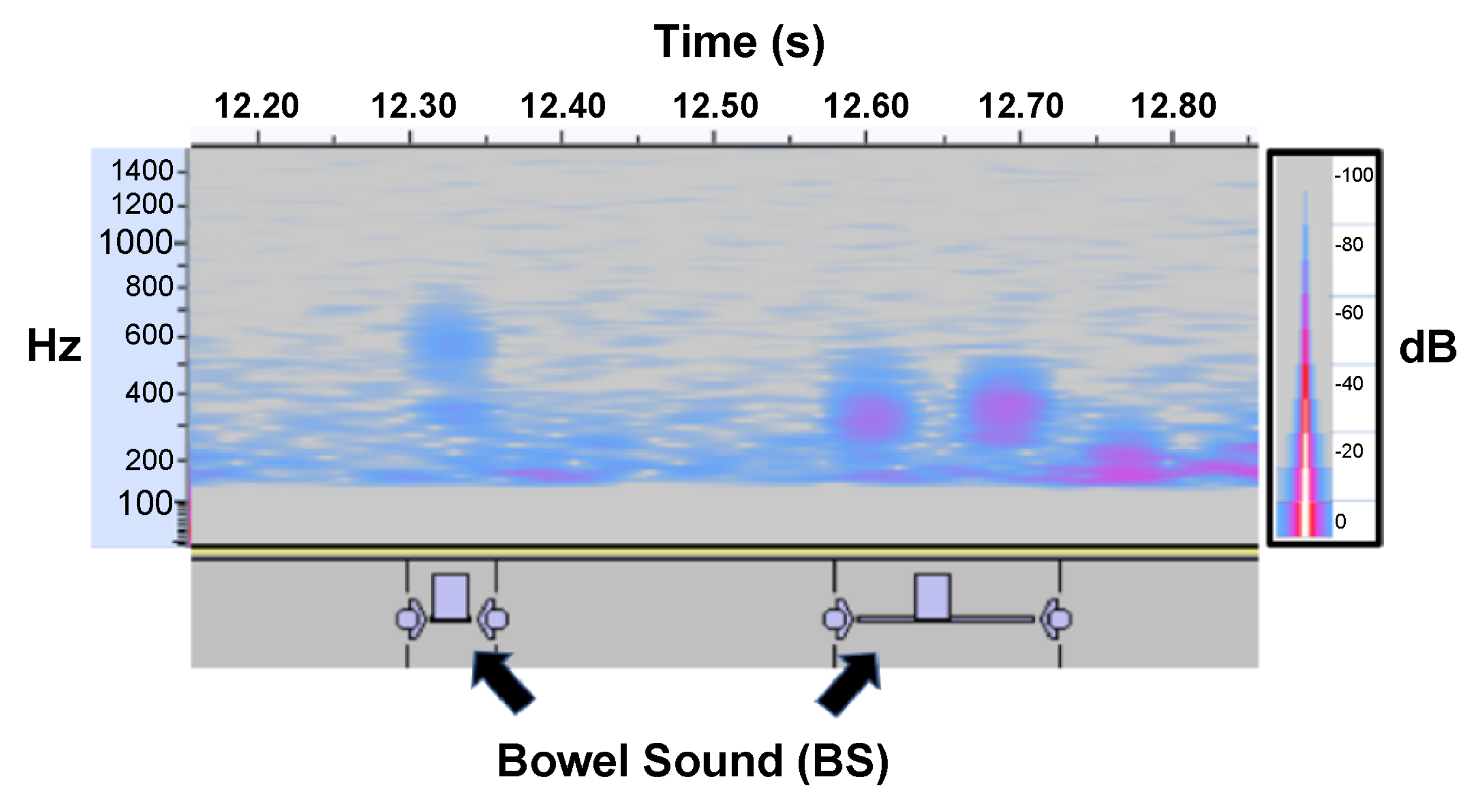 Sensors 23 00407 g006