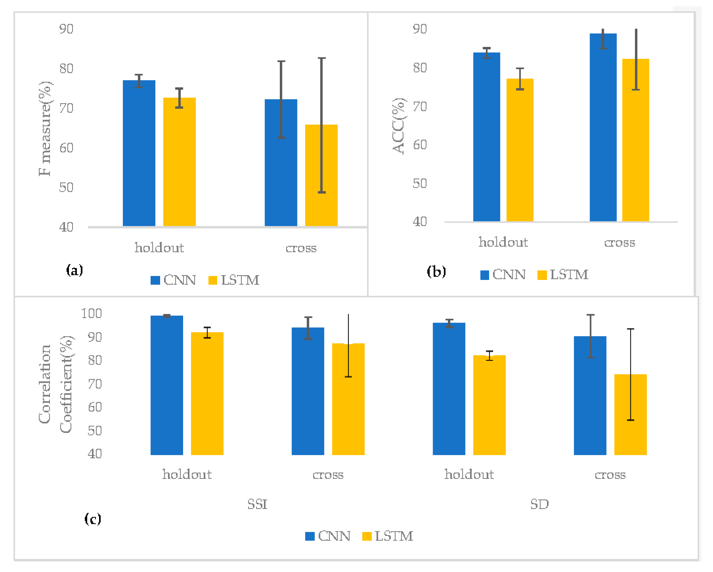Sensors 23 00407 g007