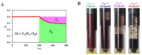 Sensors 23 00408 g0a1