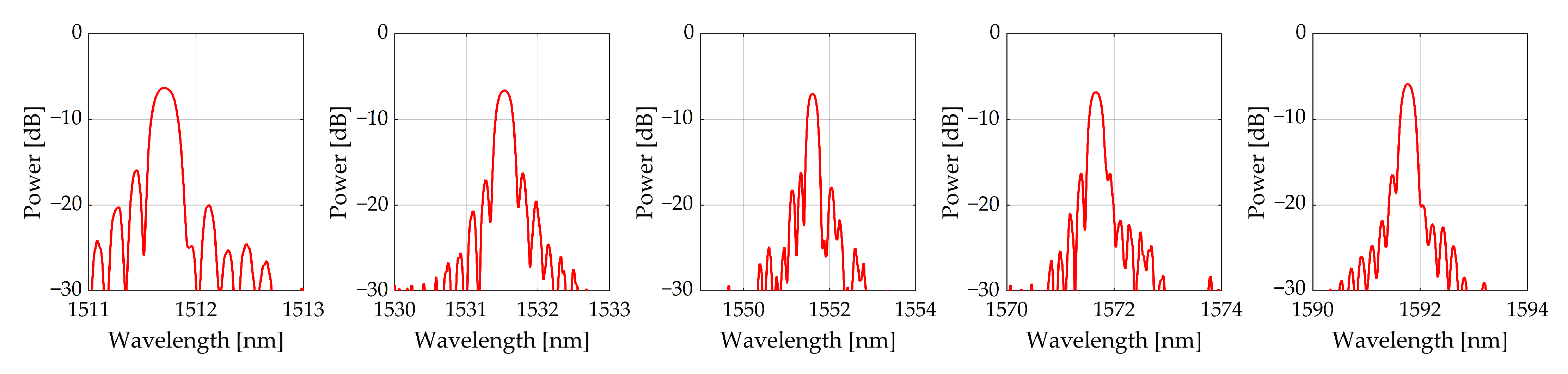 Sensors 23 00410 g002