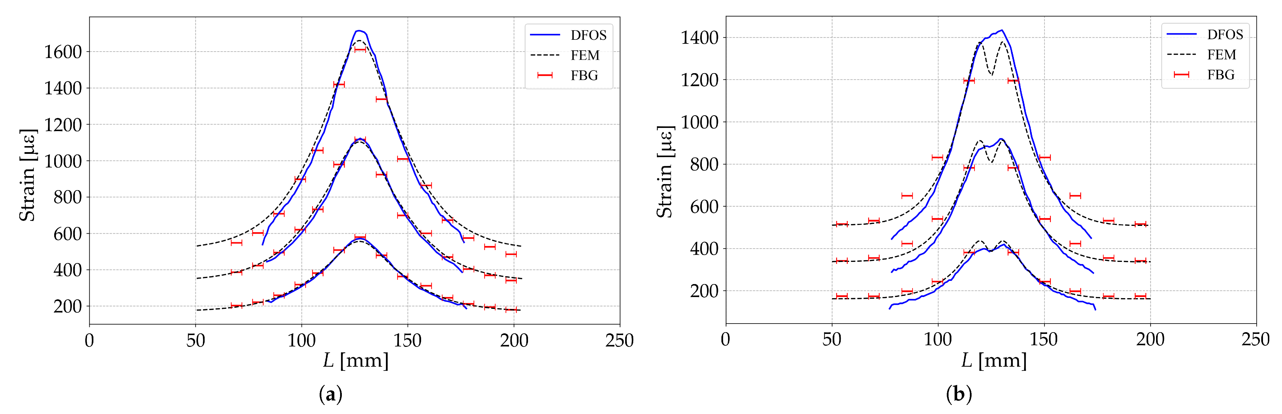 Sensors 23 00410 g003