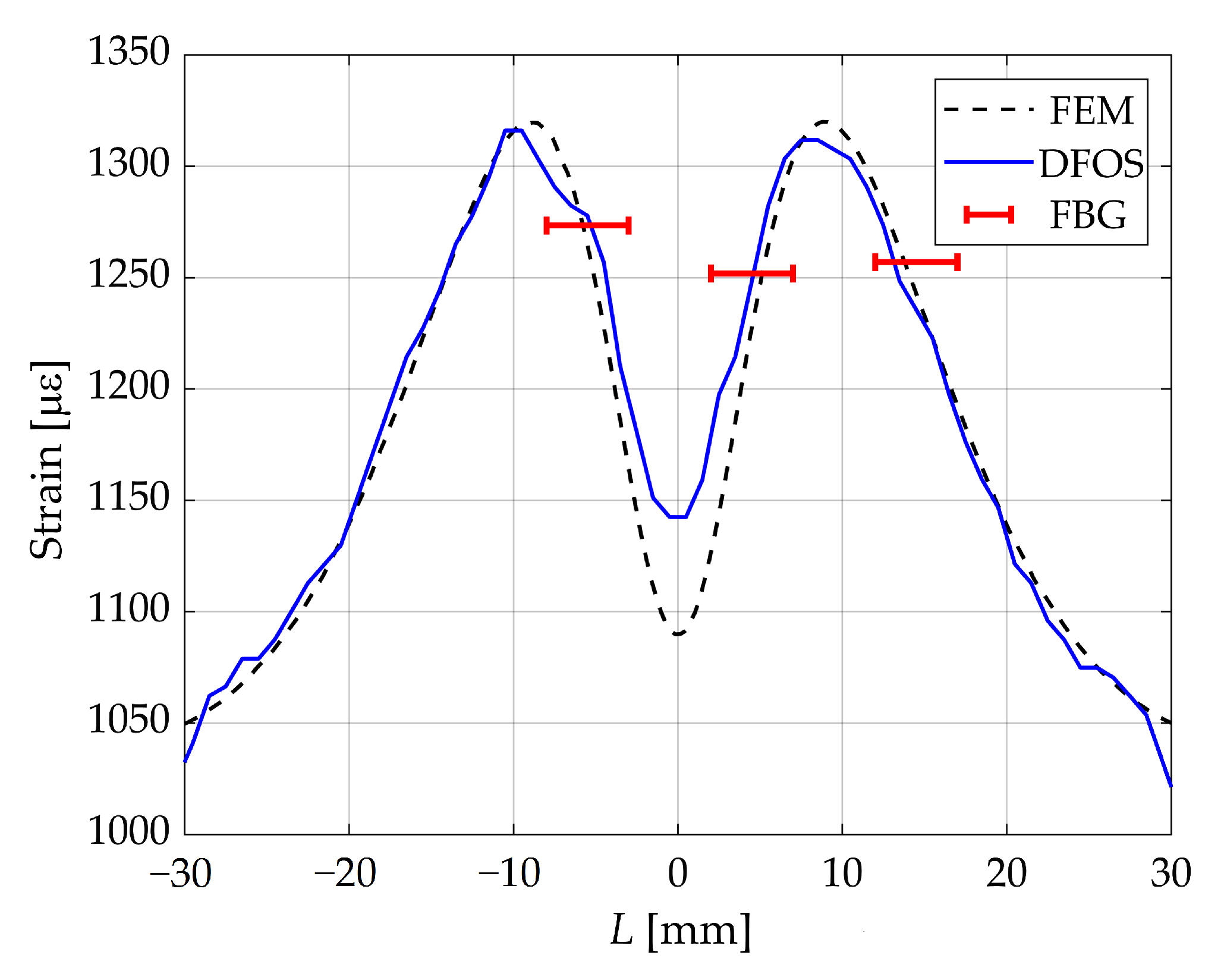 Sensors 23 00410 g004