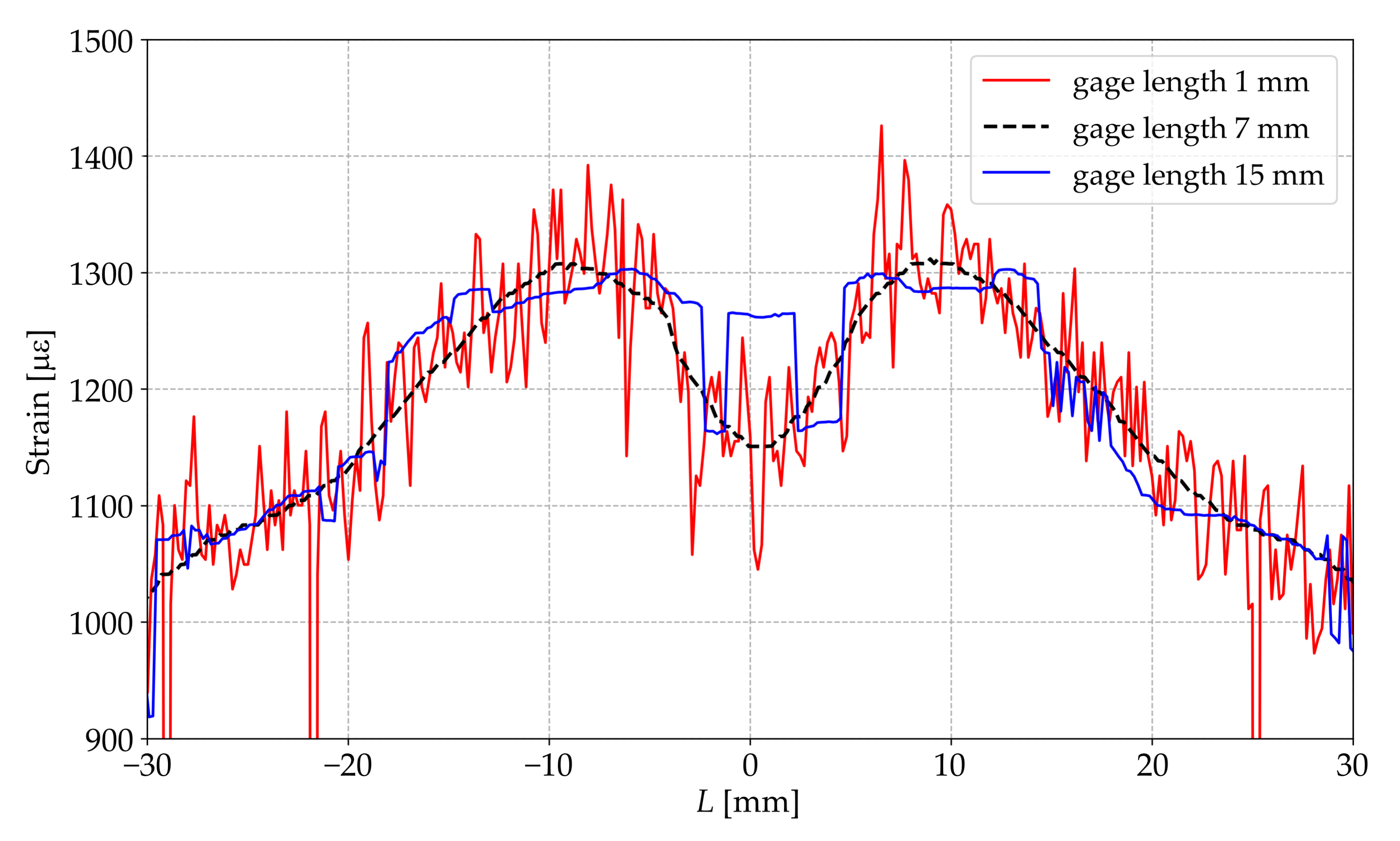 Sensors 23 00410 g005