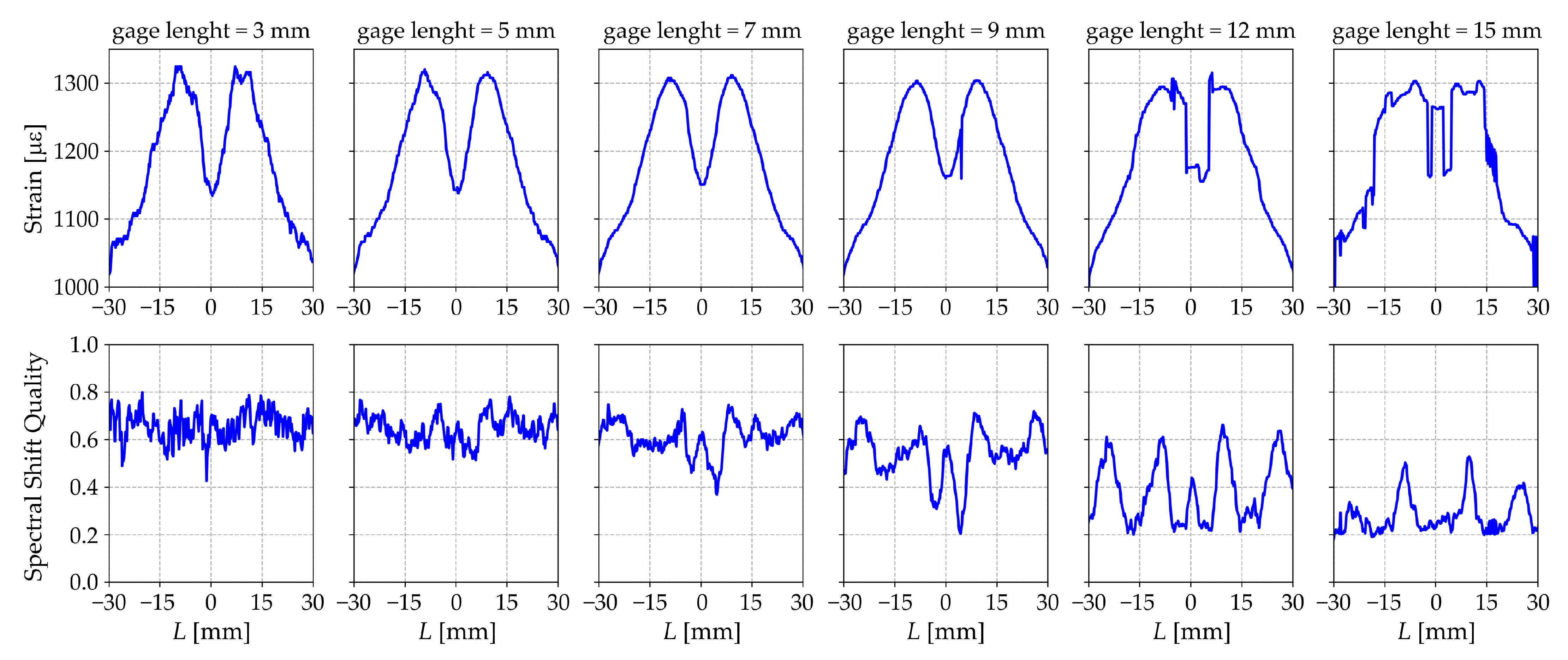 Sensors 23 00410 g006