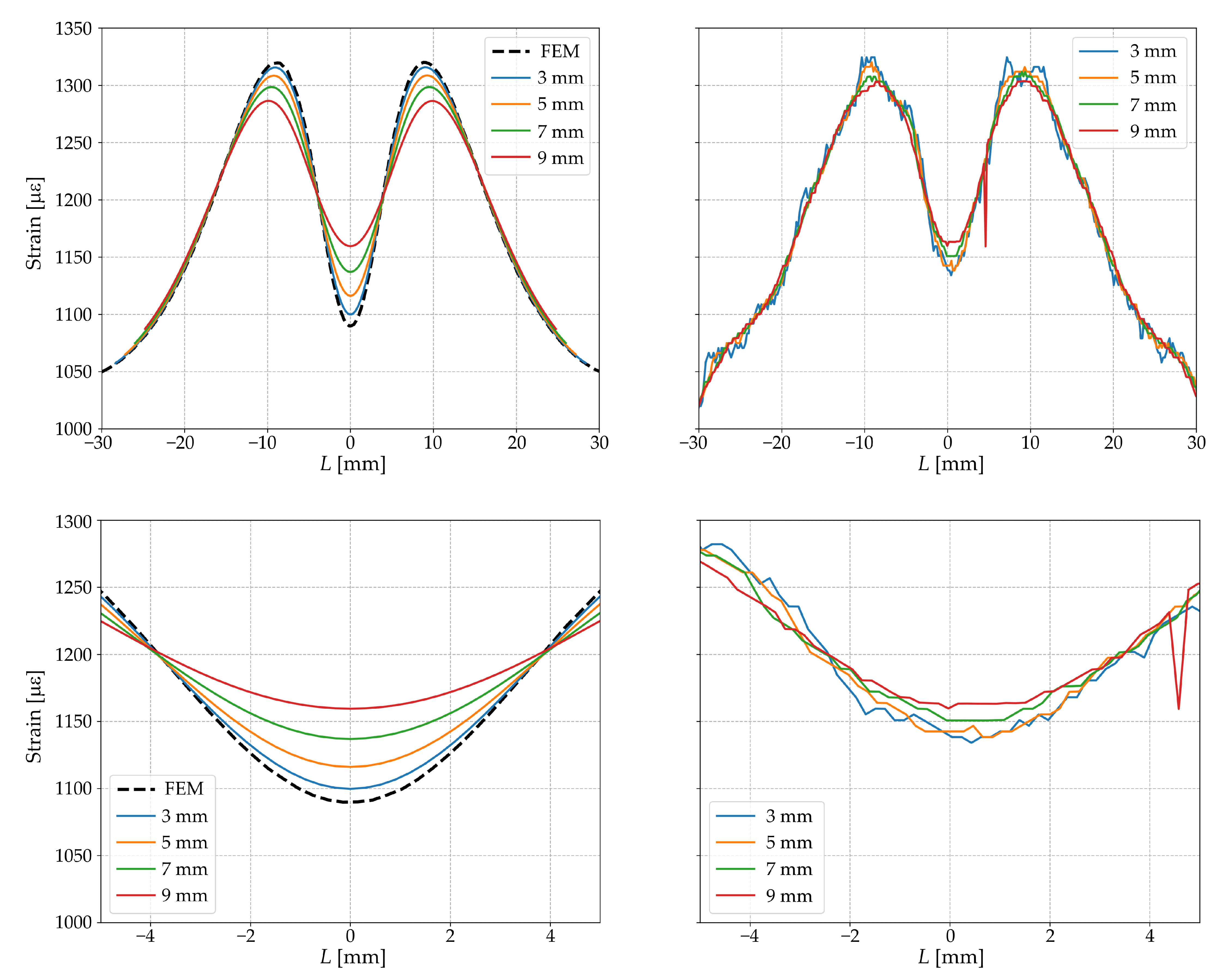 Sensors 23 00410 g007