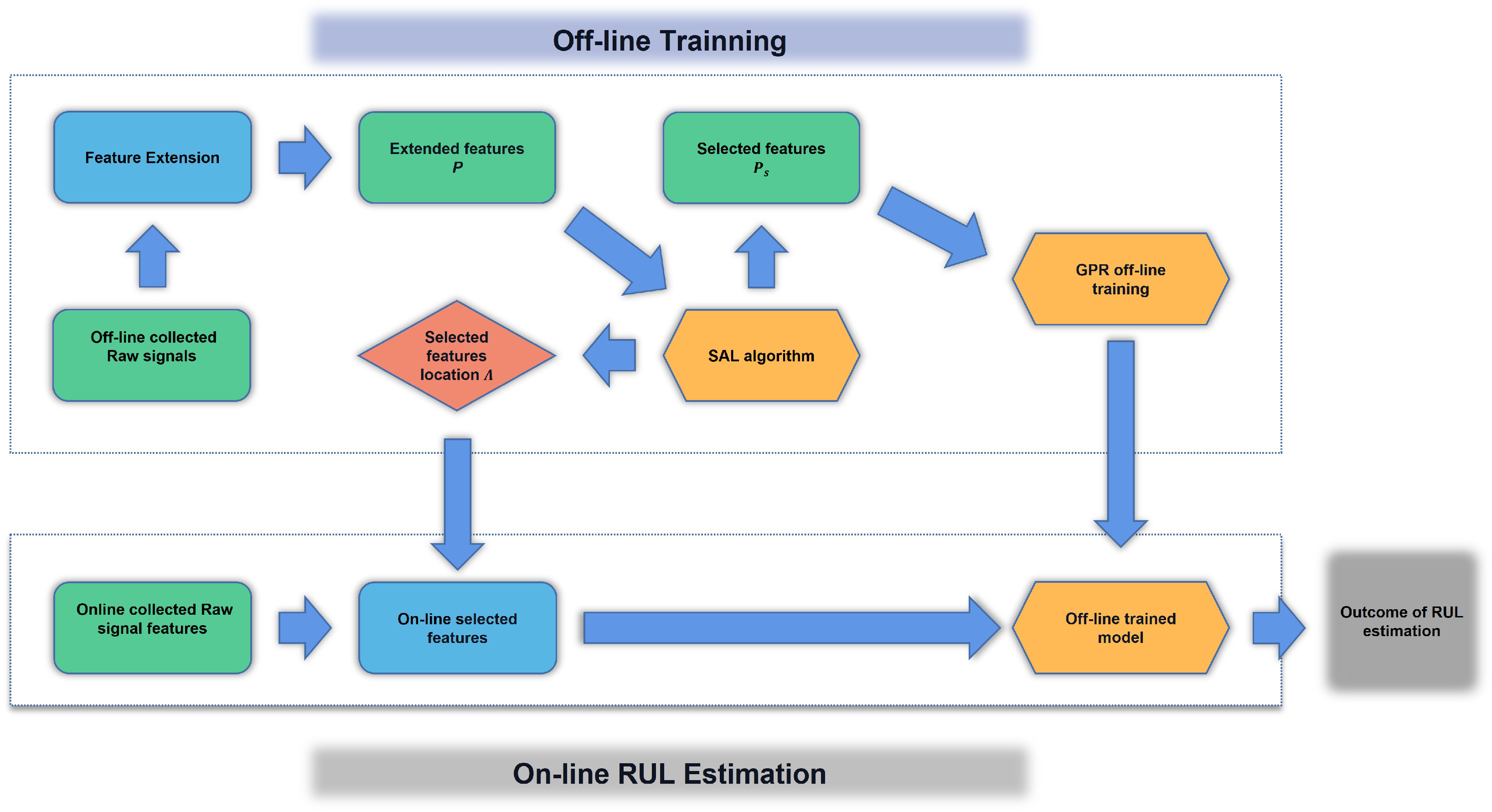 Sensors 23 00413 g003