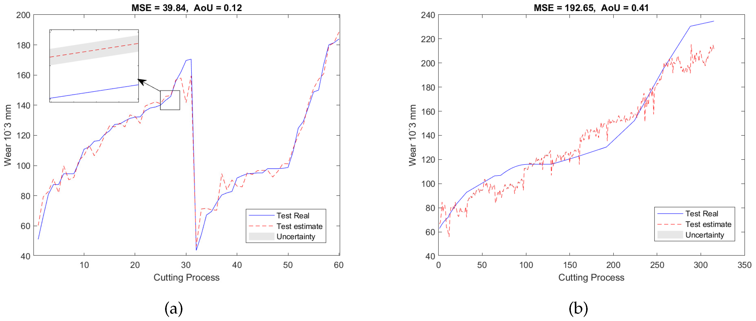 Sensors 23 00413 g006